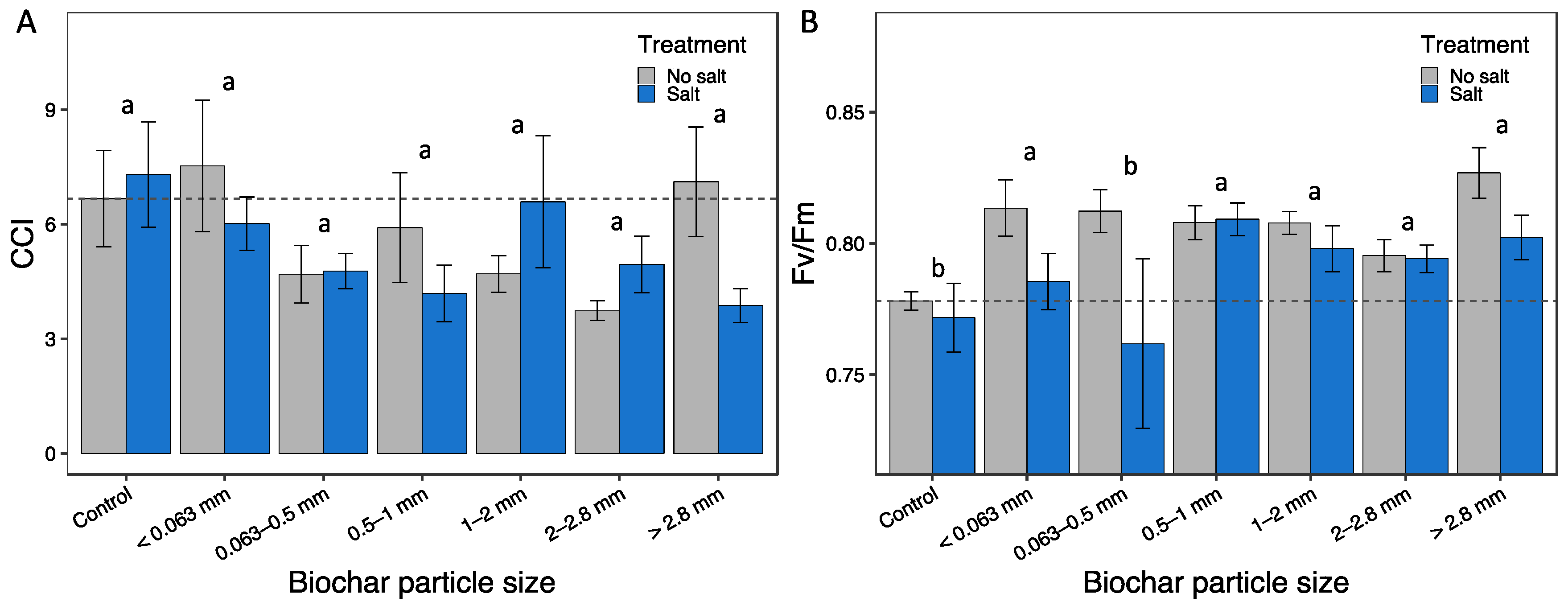 Agronomy 13 01394 g005