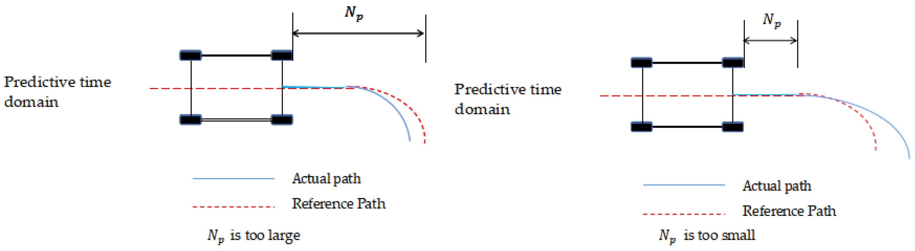 Agronomy 13 01395 g004