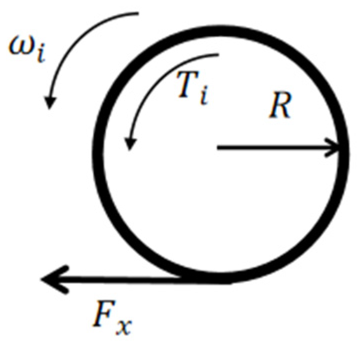 Agronomy 13 01395 g007