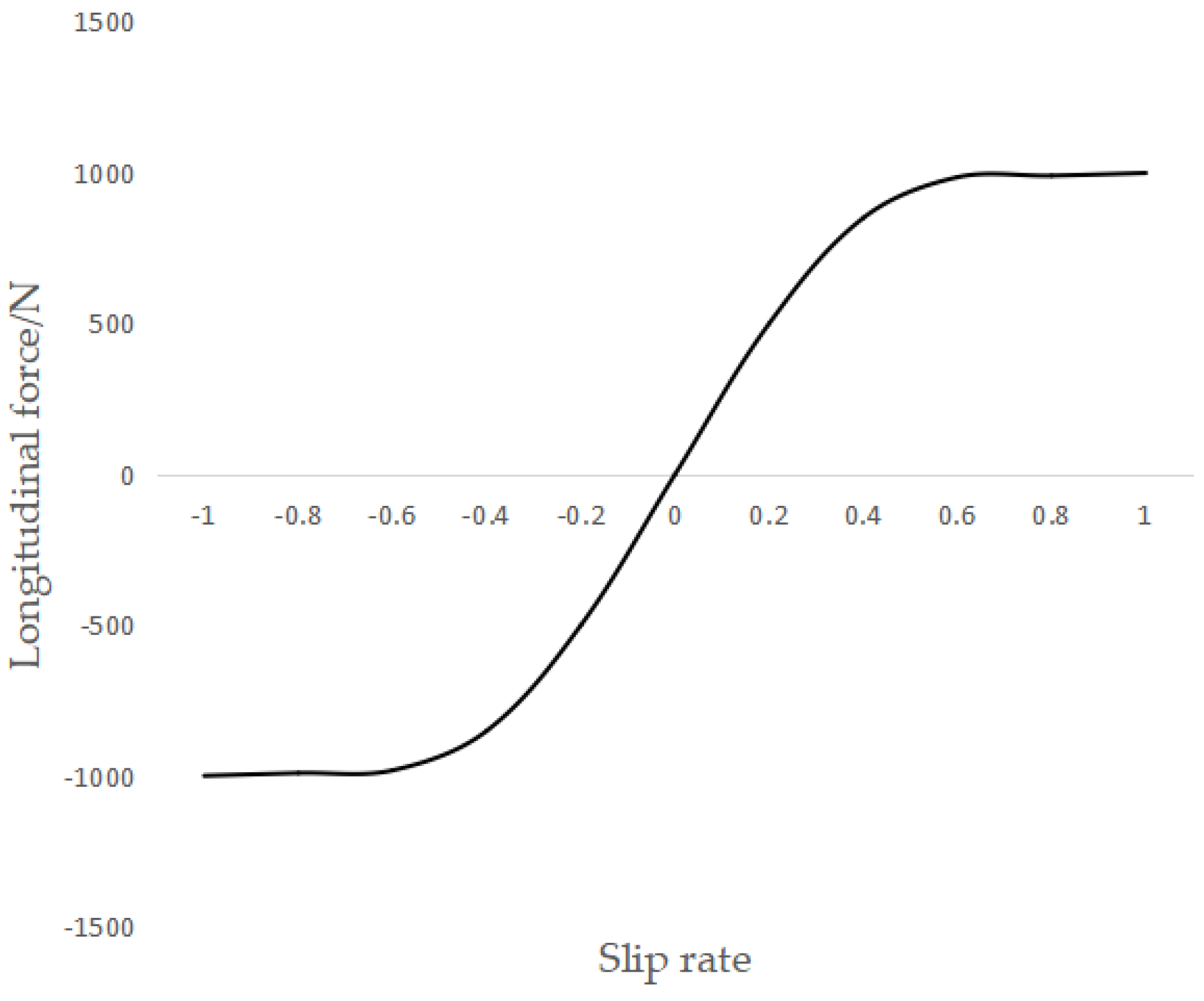 Agronomy 13 01395 g008