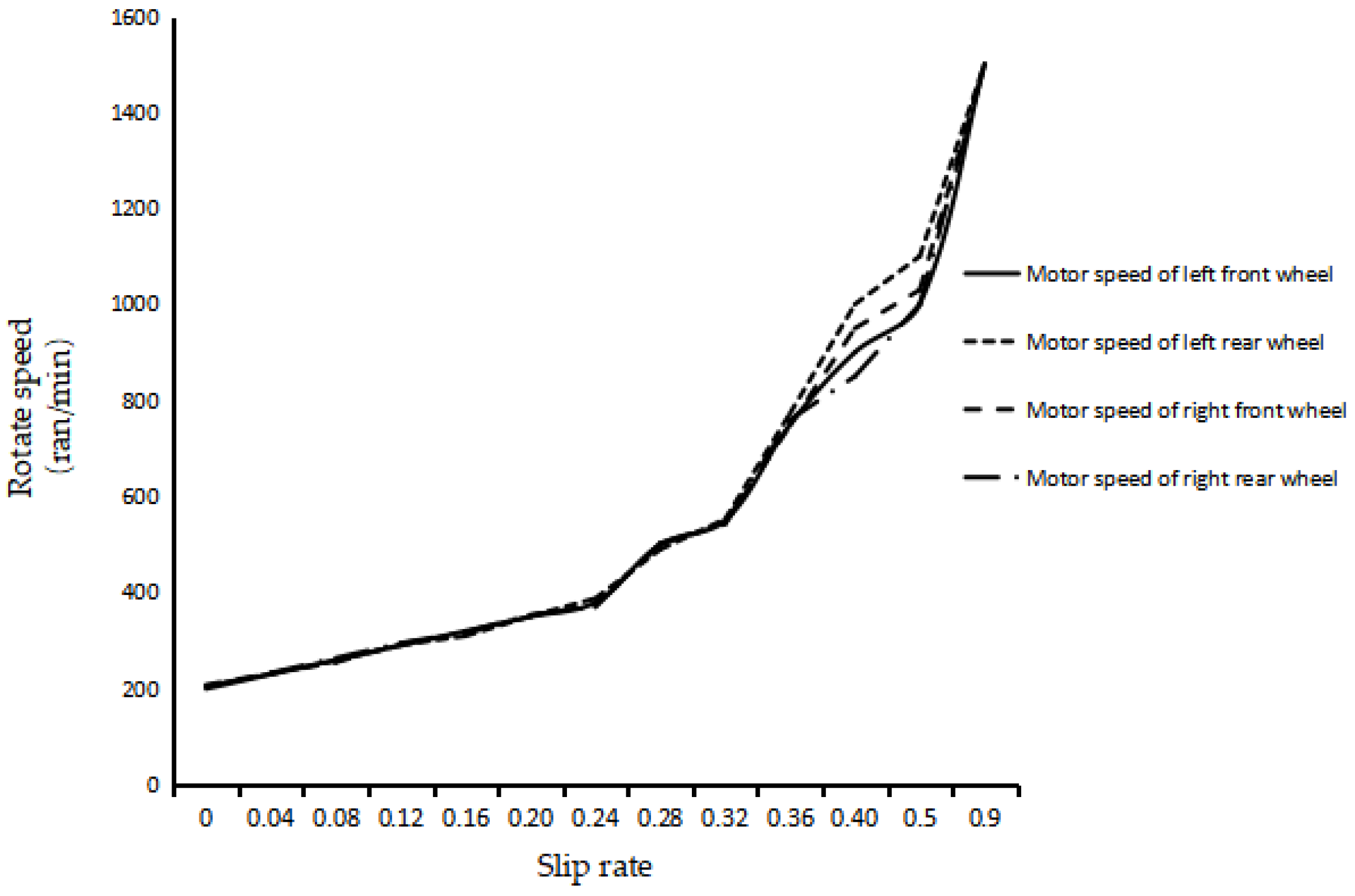 Agronomy 13 01395 g009