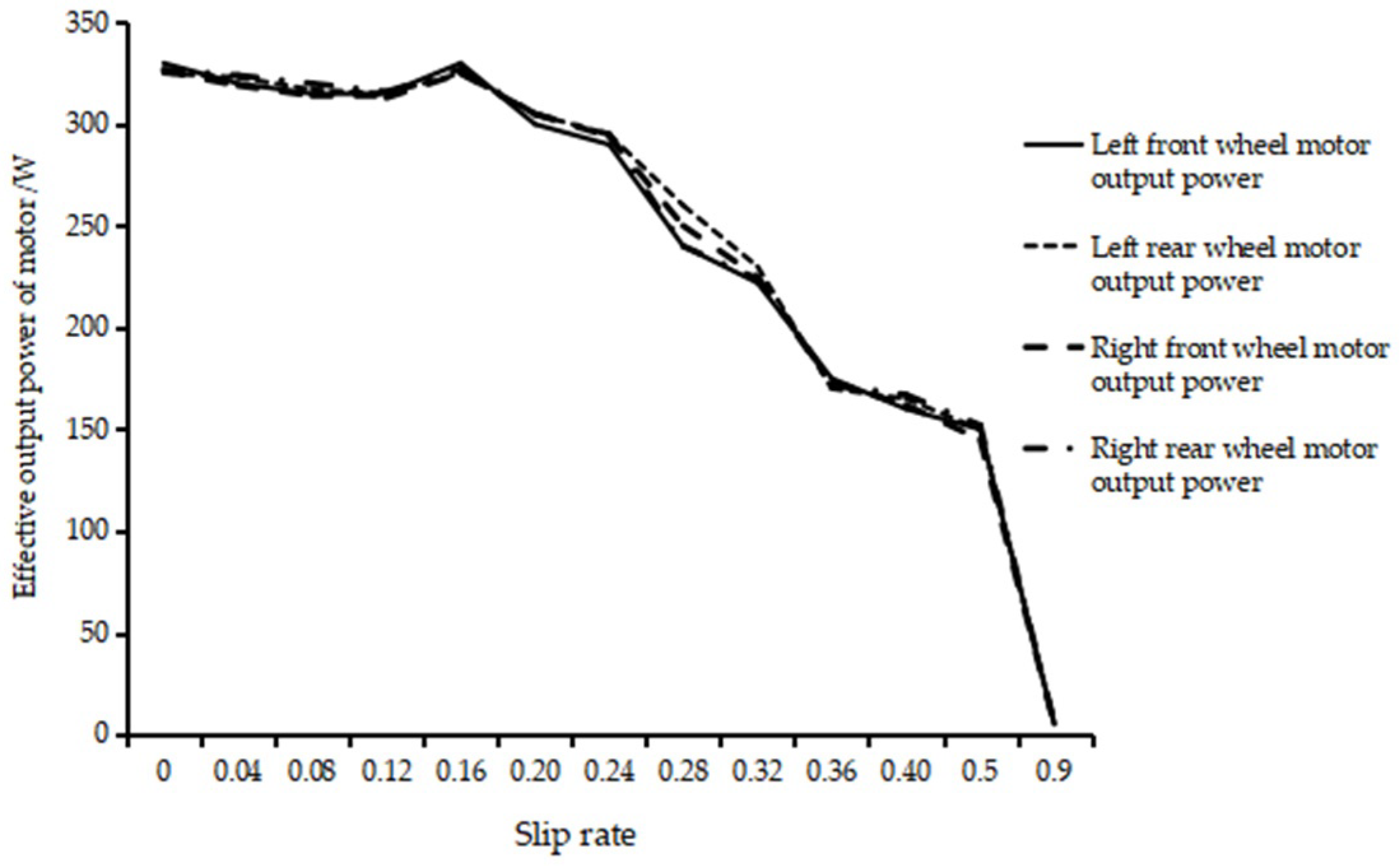 Agronomy 13 01395 g010