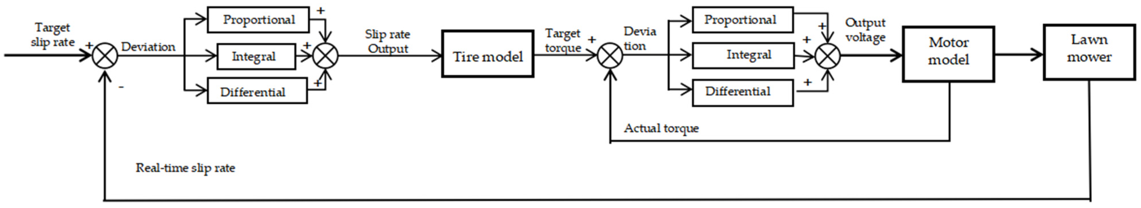 Agronomy 13 01395 g012