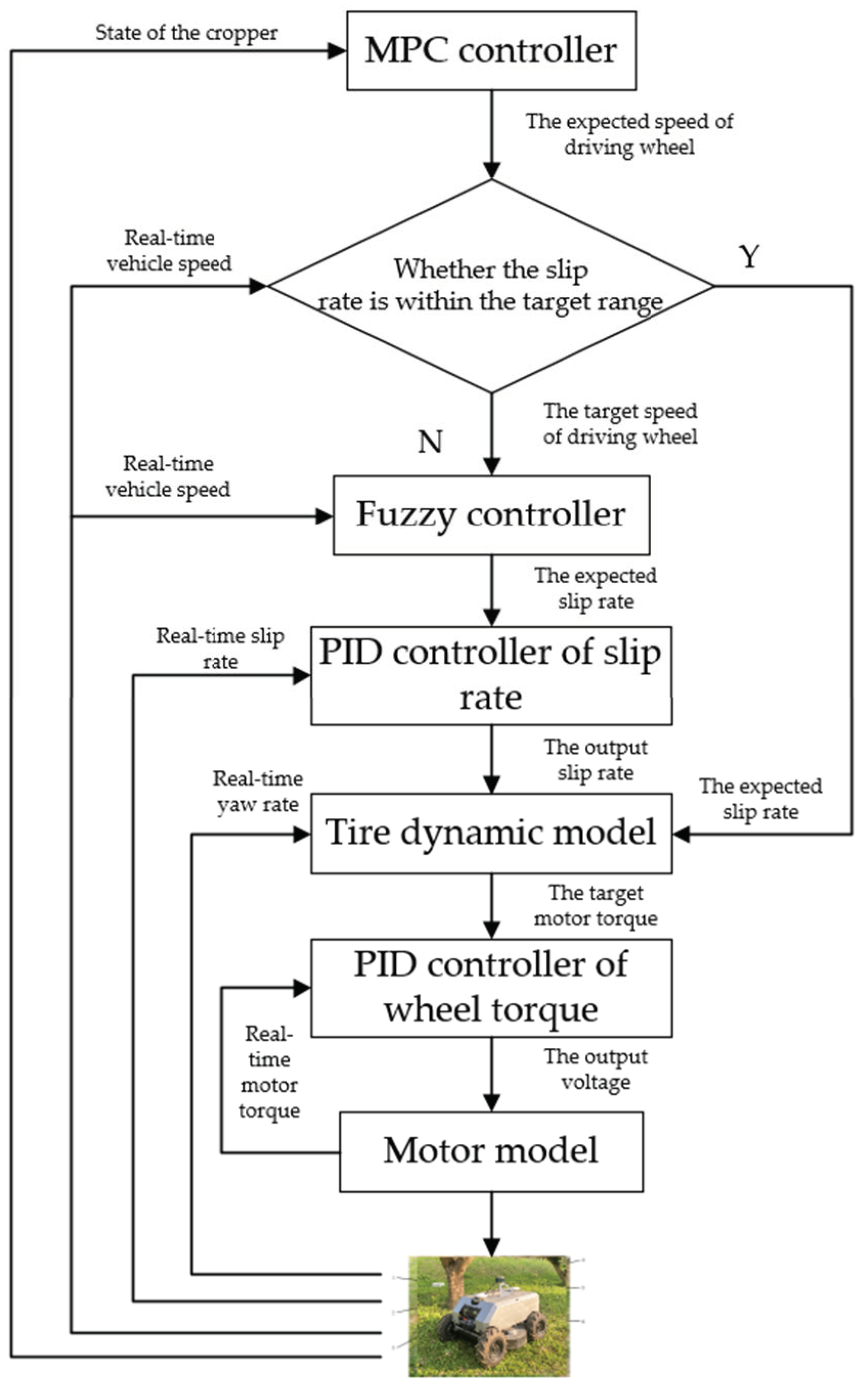 Agronomy 13 01395 g013