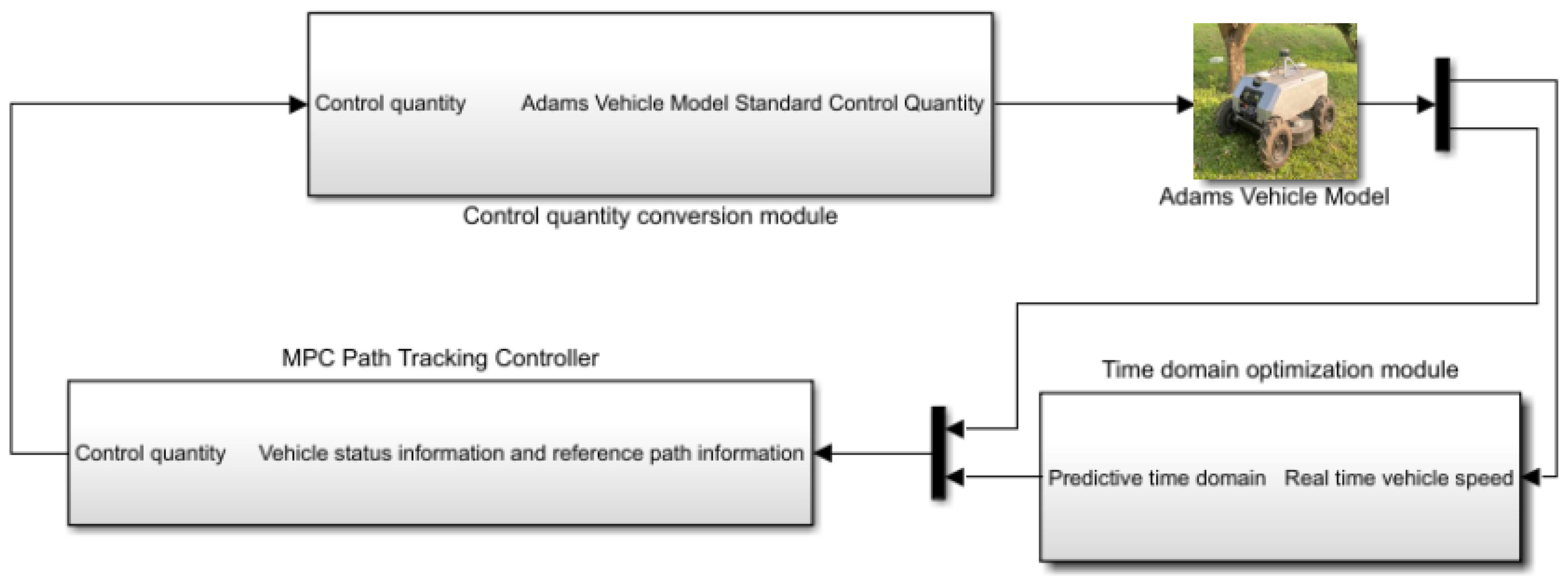 Agronomy 13 01395 g014