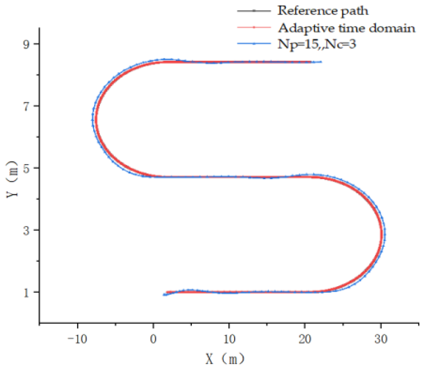 Agronomy 13 01395 g015