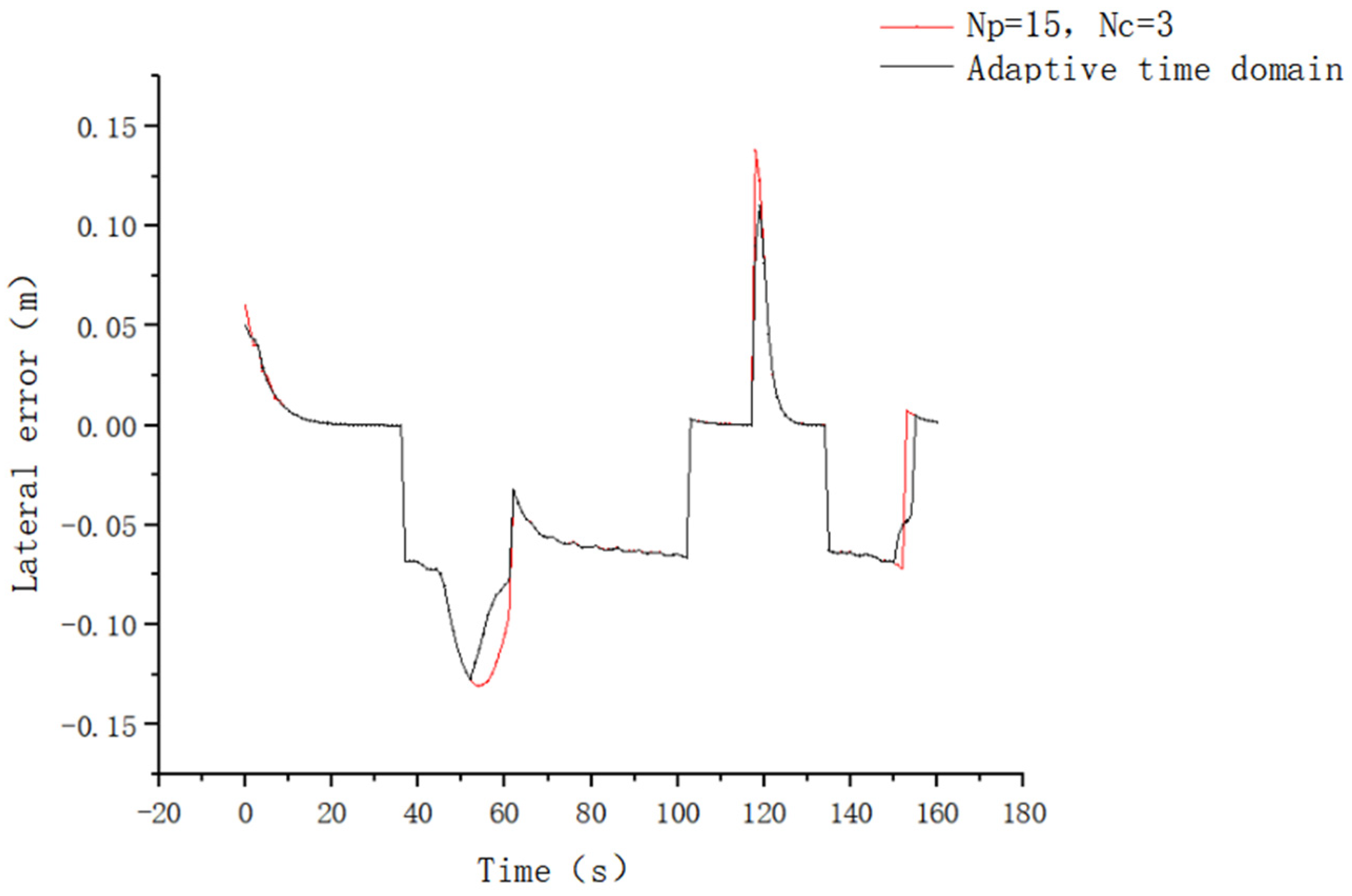 Agronomy 13 01395 g016