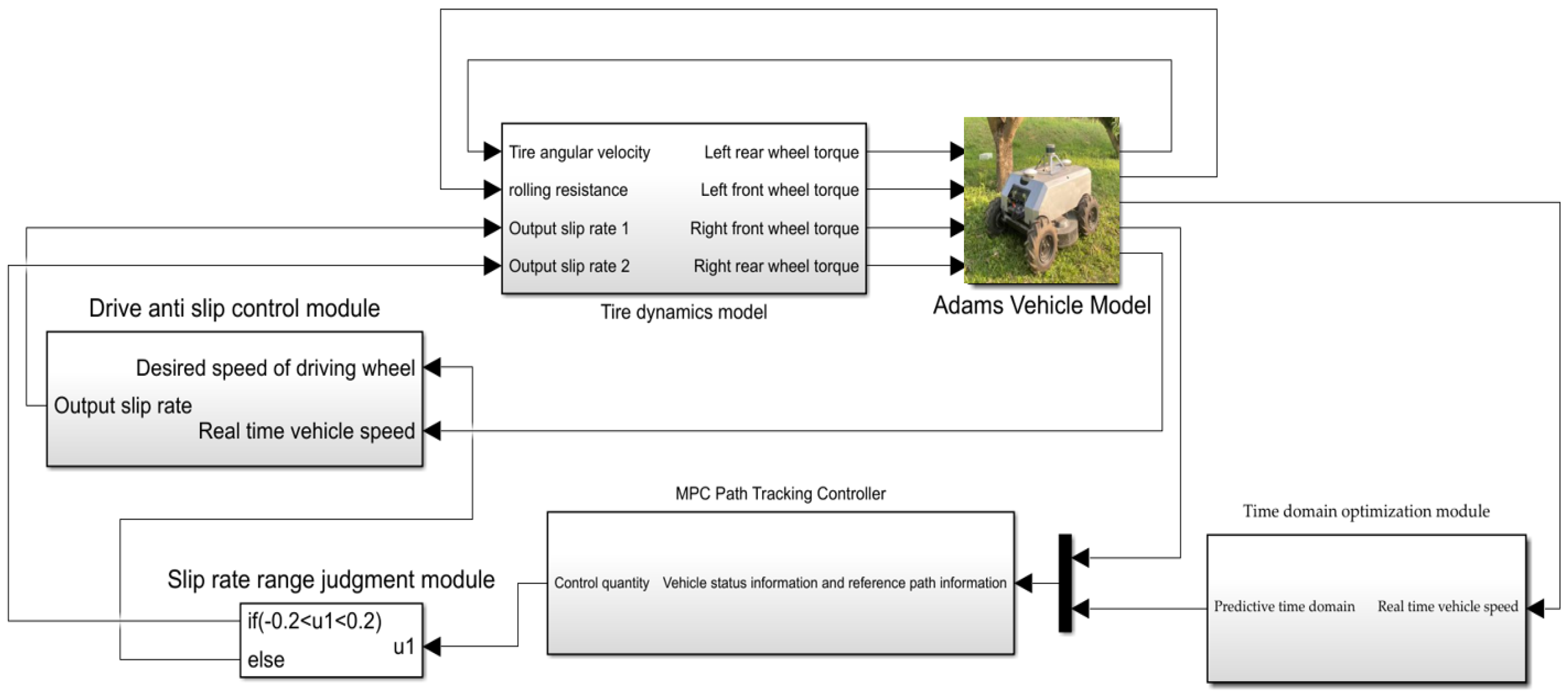 Agronomy 13 01395 g018