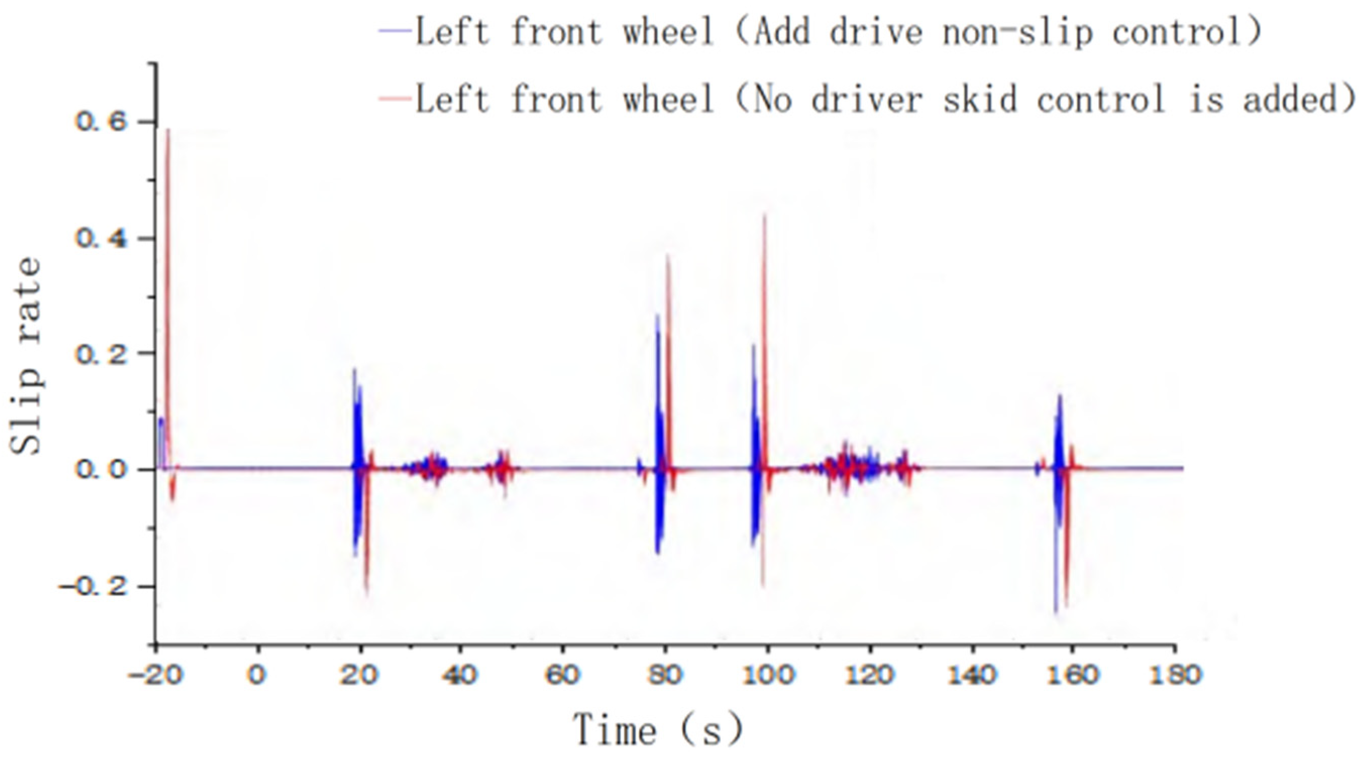 Agronomy 13 01395 g019