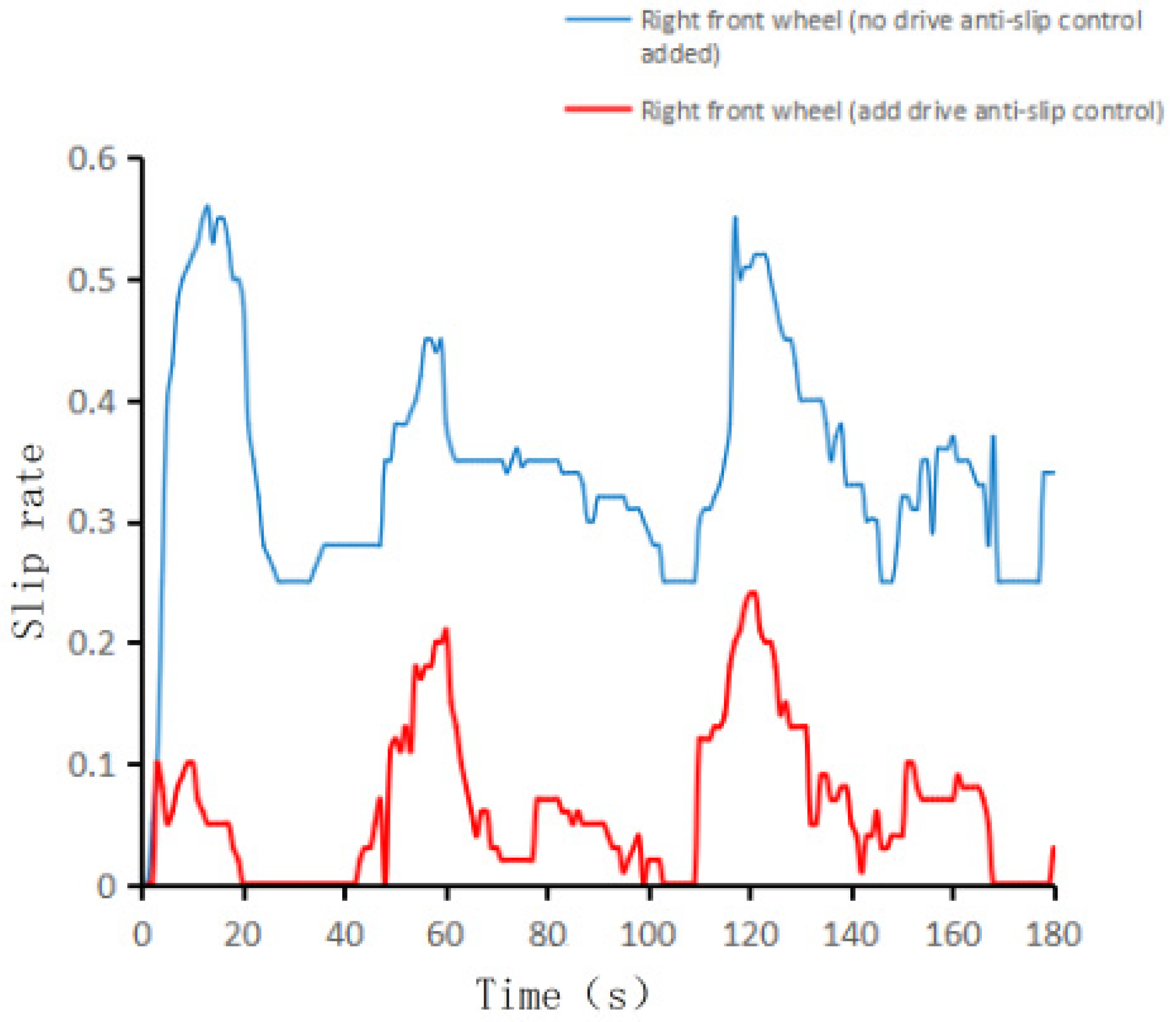 Agronomy 13 01395 g022