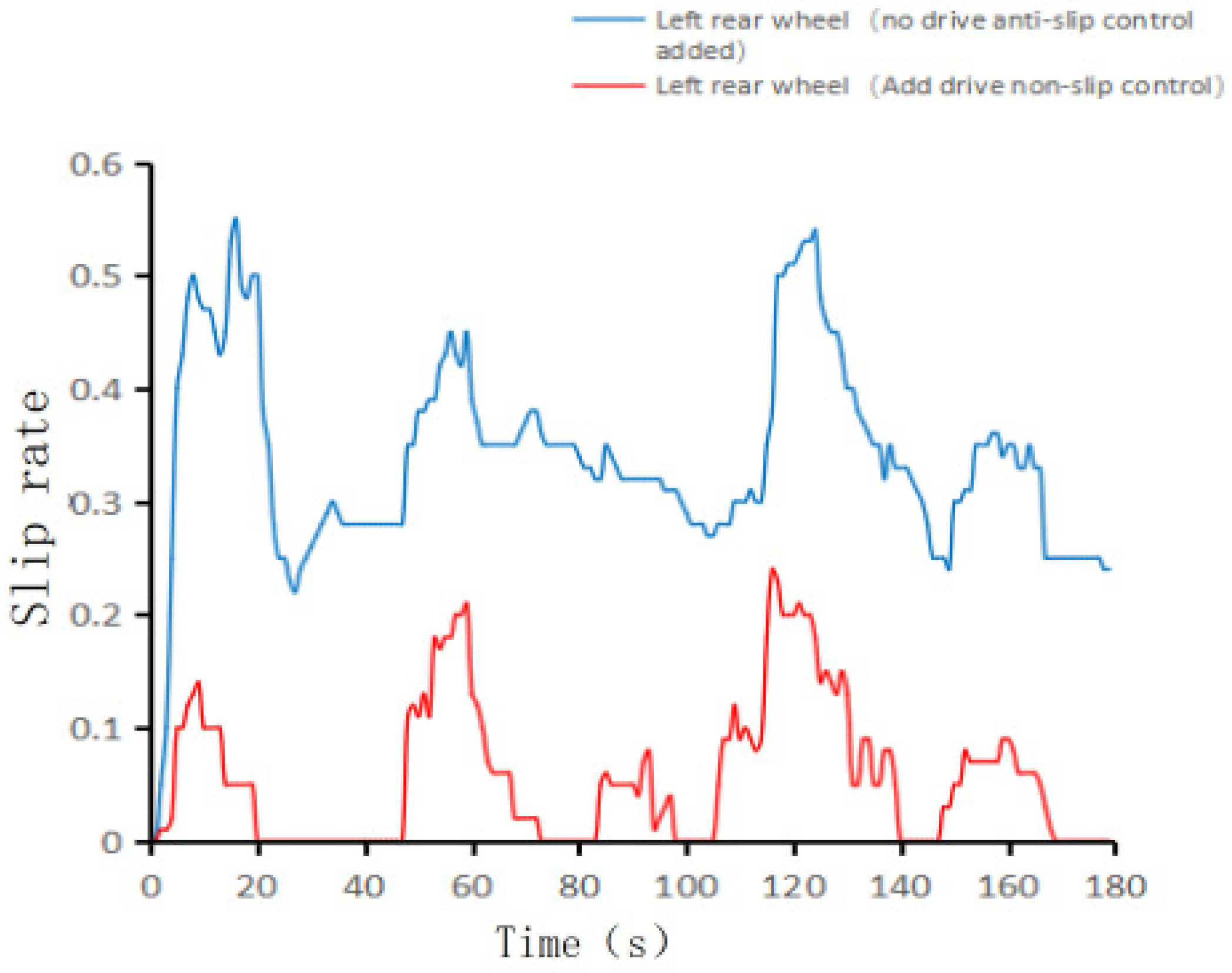 Agronomy 13 01395 g025