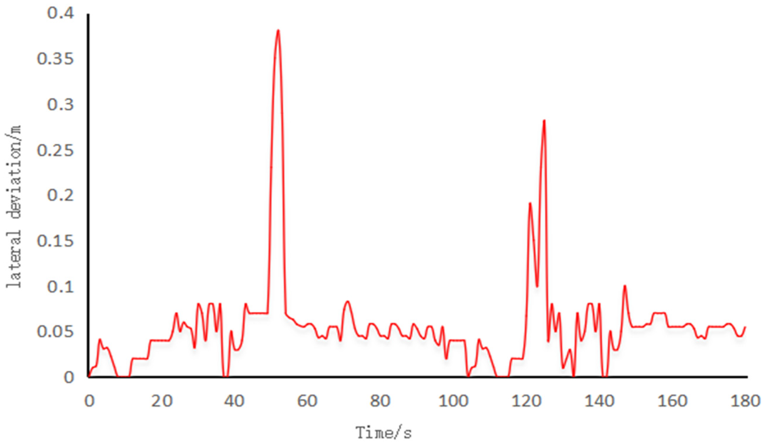 Agronomy 13 01395 g026