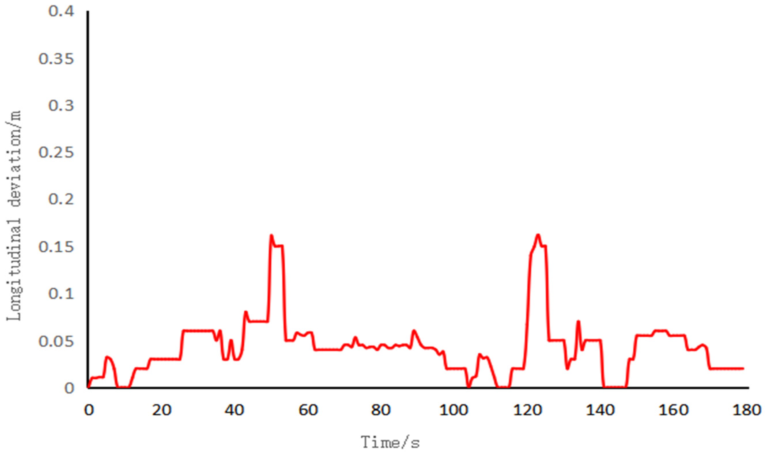 Agronomy 13 01395 g027