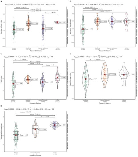 Agronomy 13 01396 g001