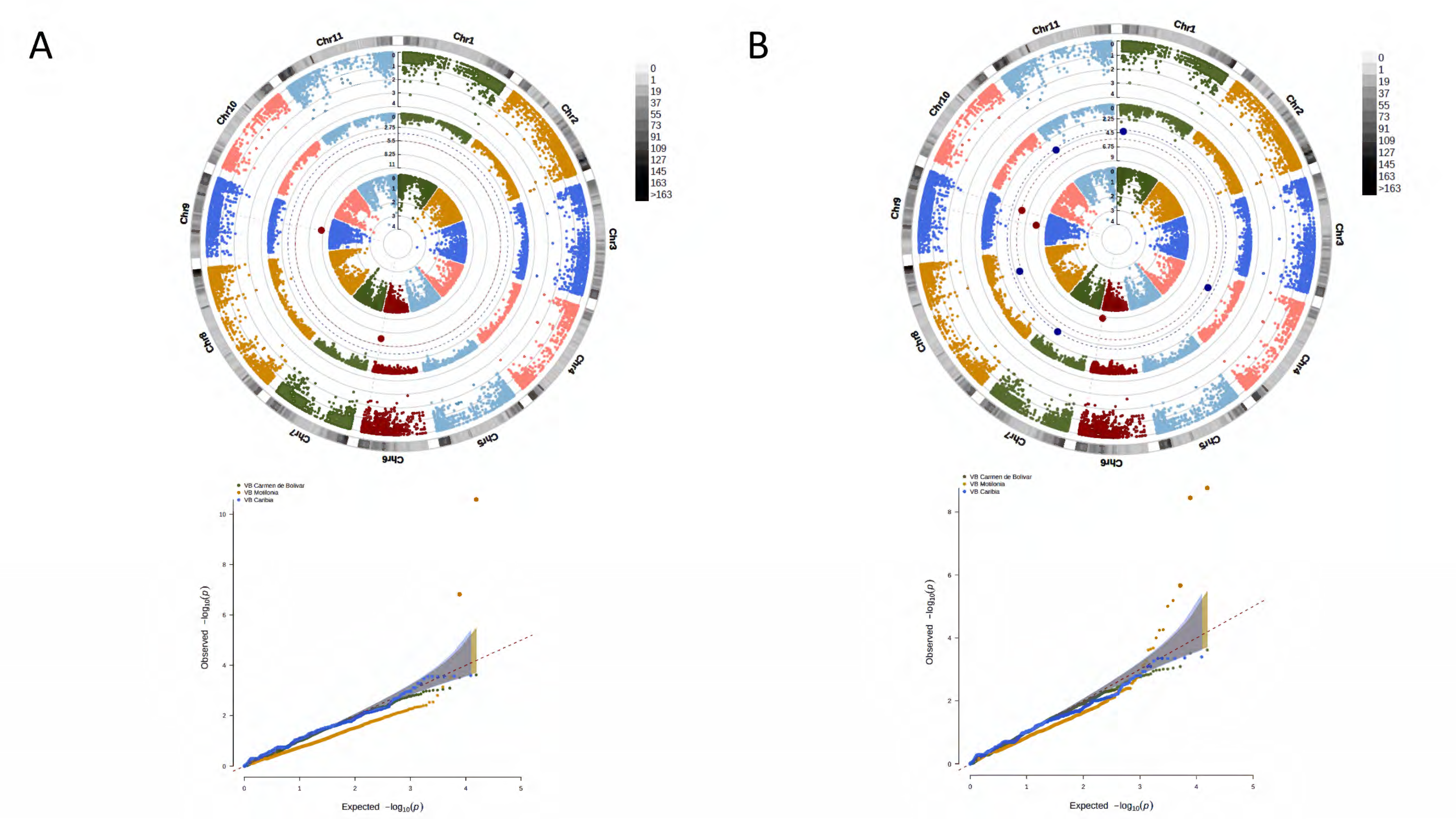 Agronomy 13 01396 g007