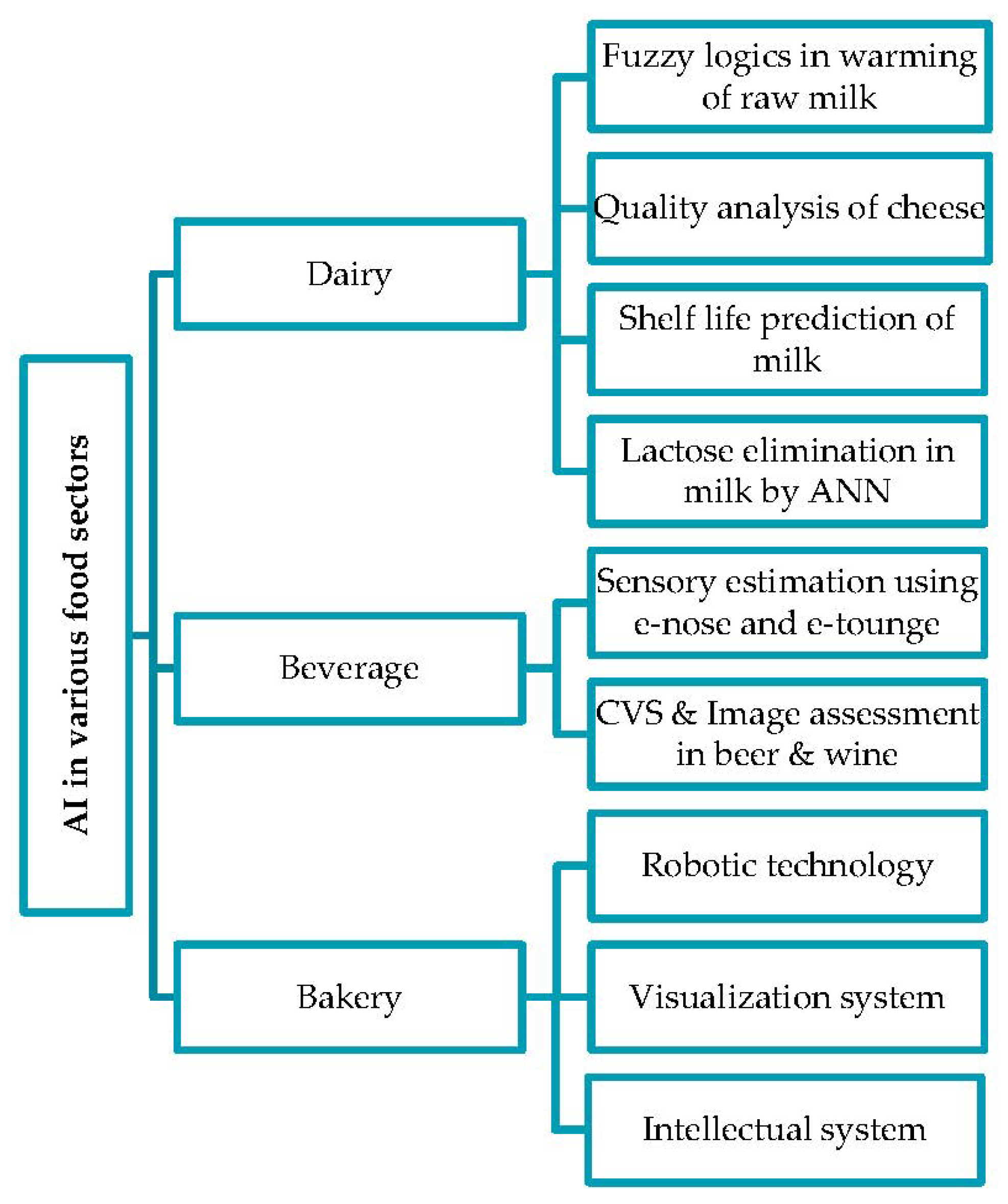 Agronomy 13 01397 g002