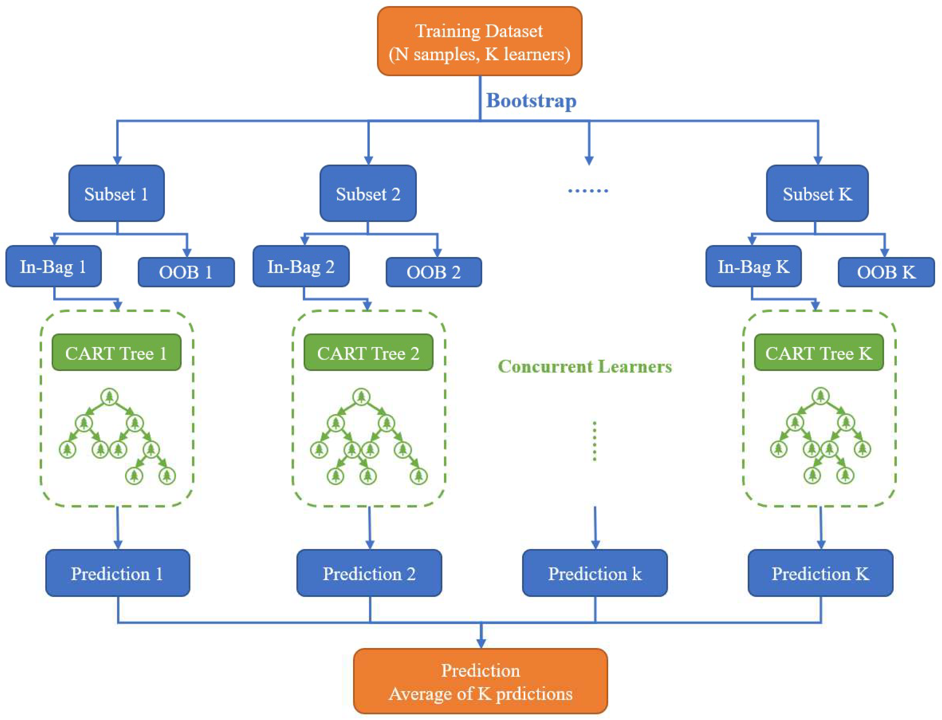Agronomy 13 01400 g002