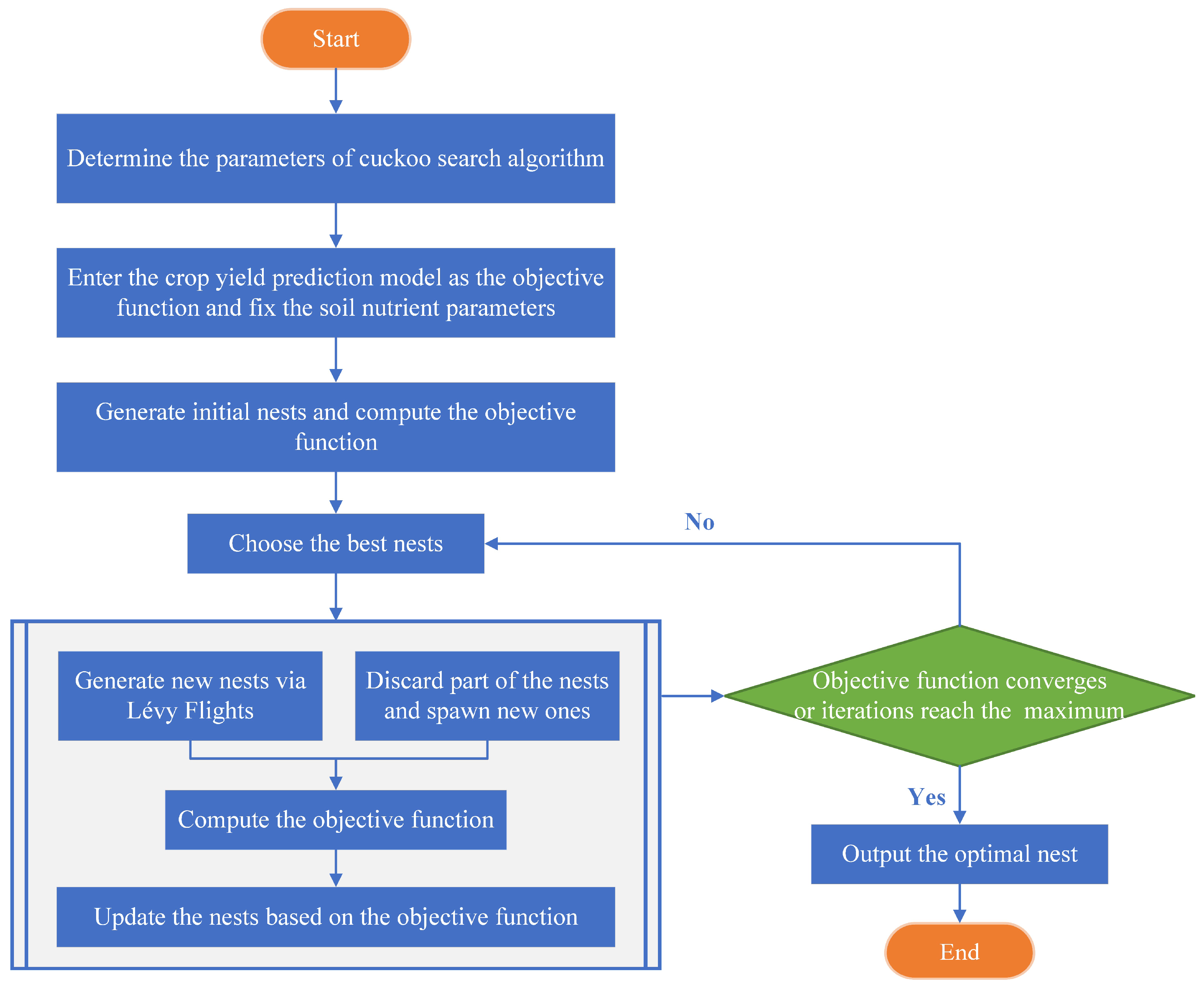 Agronomy 13 01400 g004