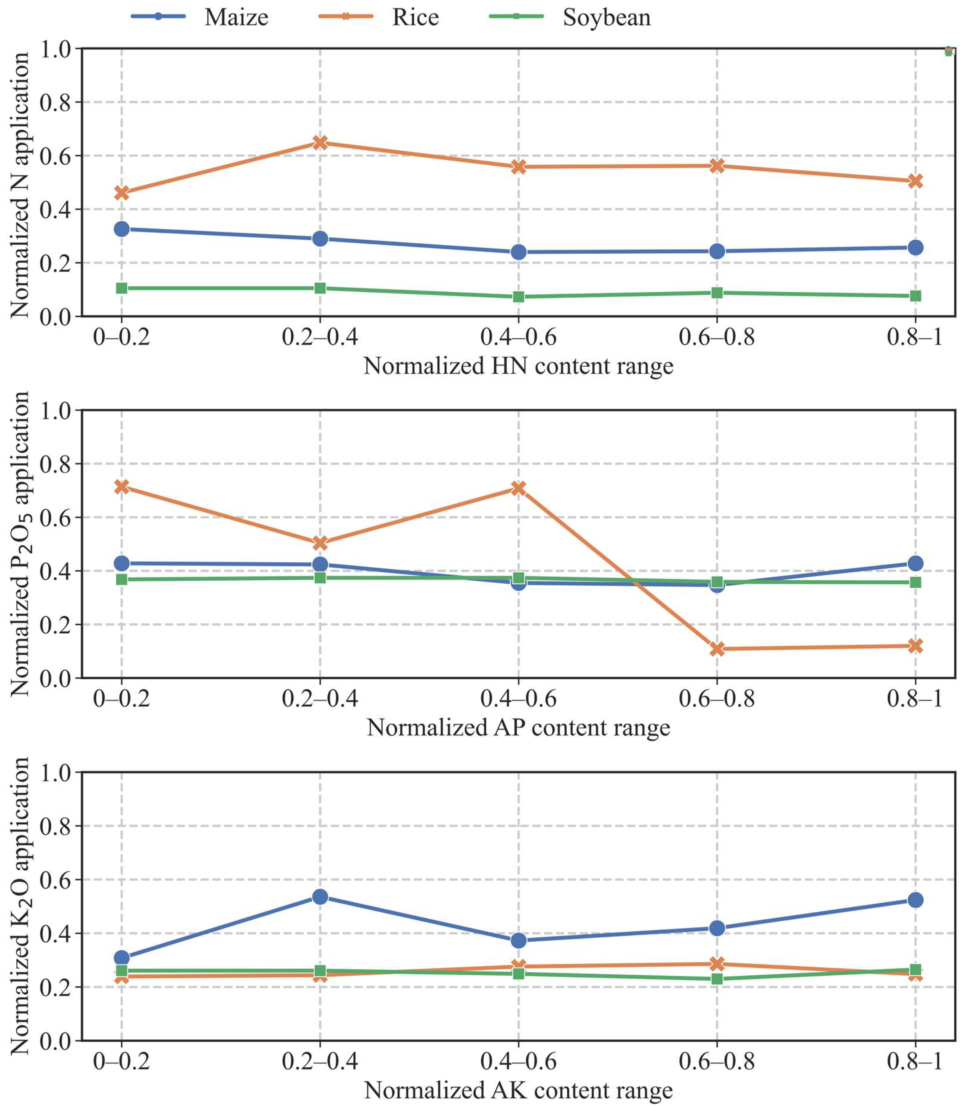 Agronomy 13 01400 g005