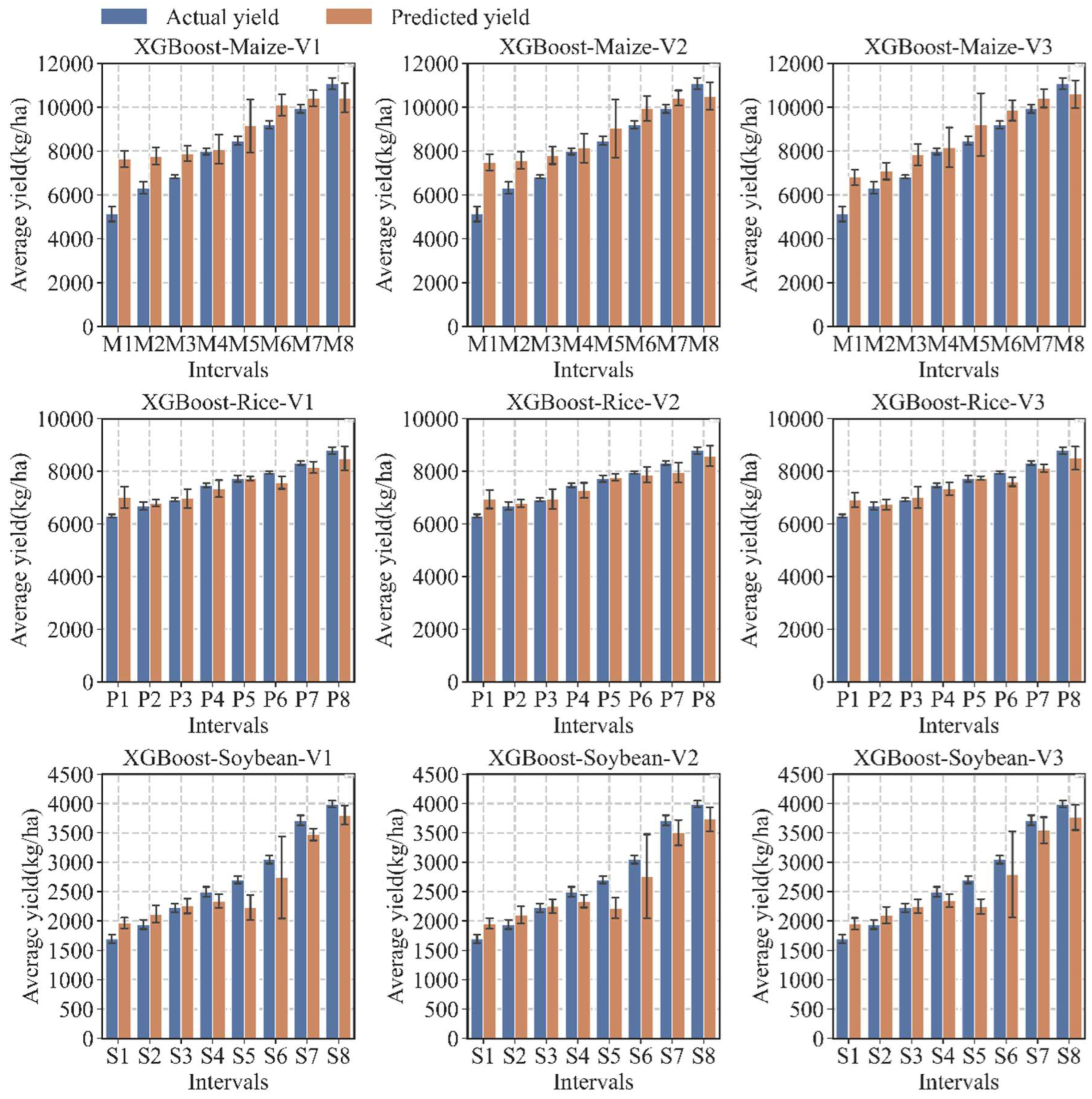 Agronomy 13 01400 g008