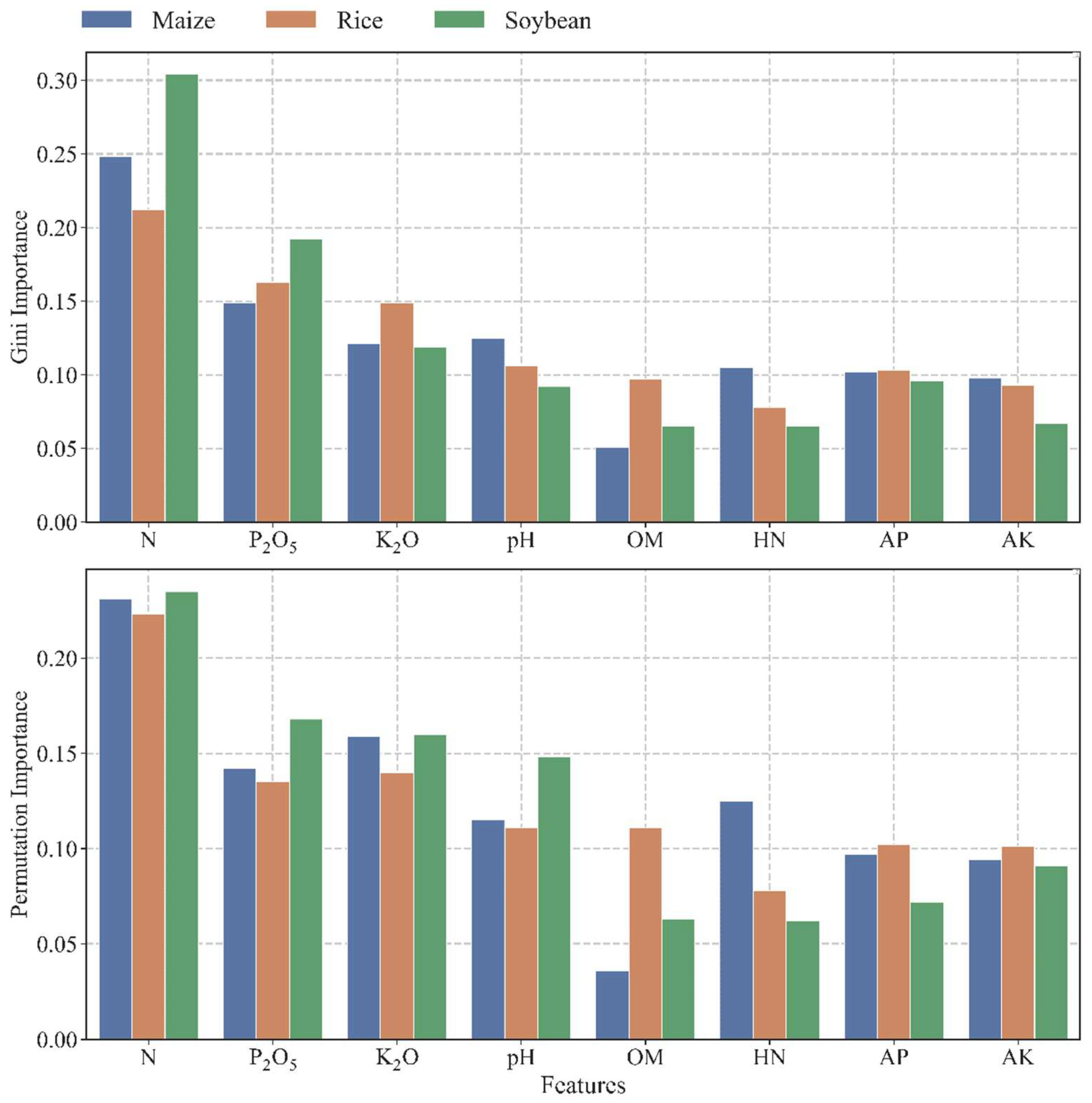 Agronomy 13 01400 g009