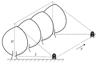 Agronomy 13 01407 i001