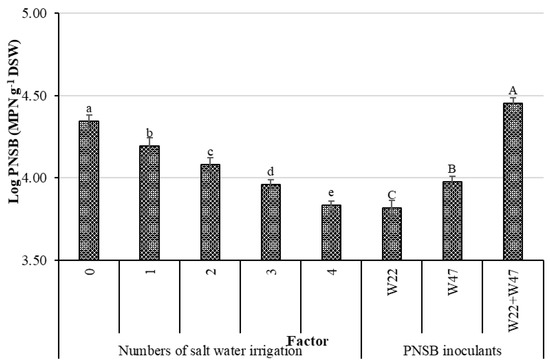 Agronomy 13 01409 g001