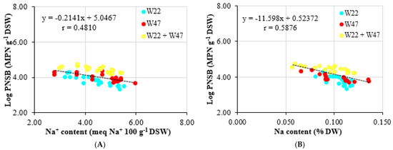 Agronomy 13 01409 g003