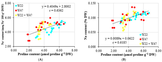 Agronomy 13 01409 g004