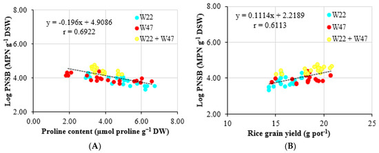 Agronomy 13 01409 g005