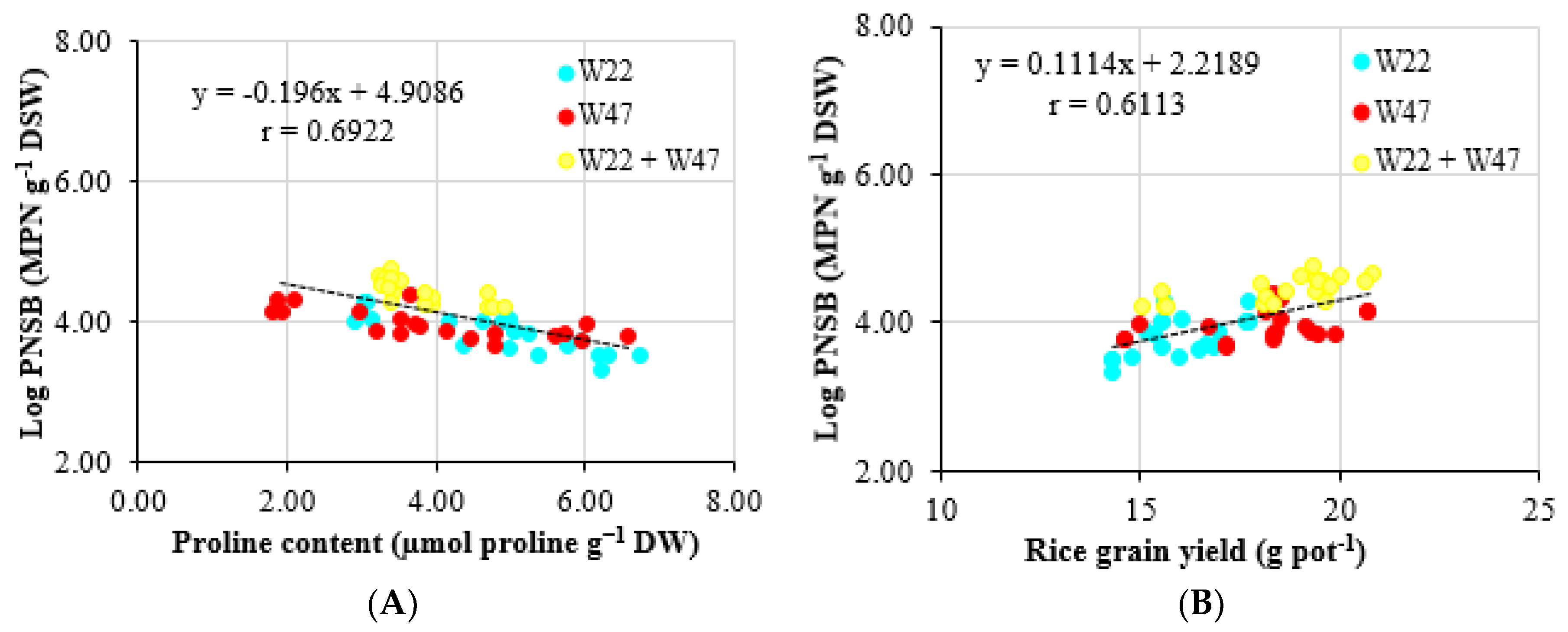 Agronomy 13 01409 g005