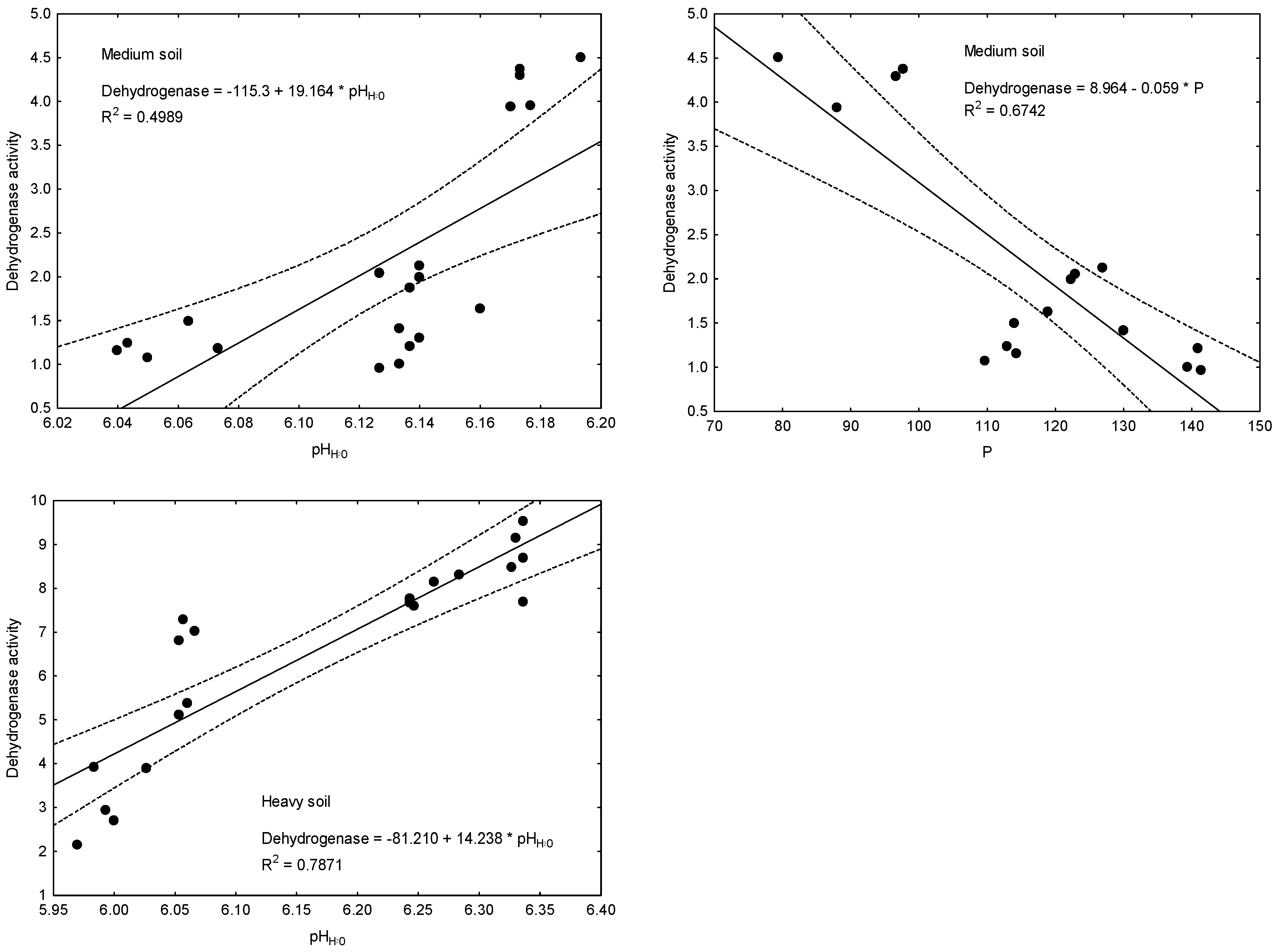 Agronomy 13 01410 g003b