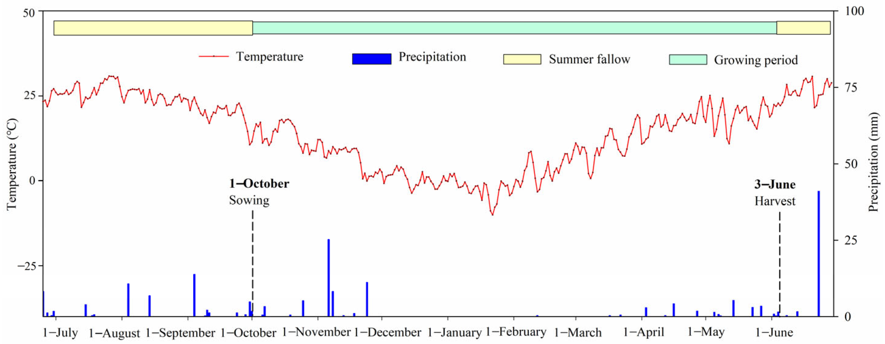 Agronomy 13 01413 g002