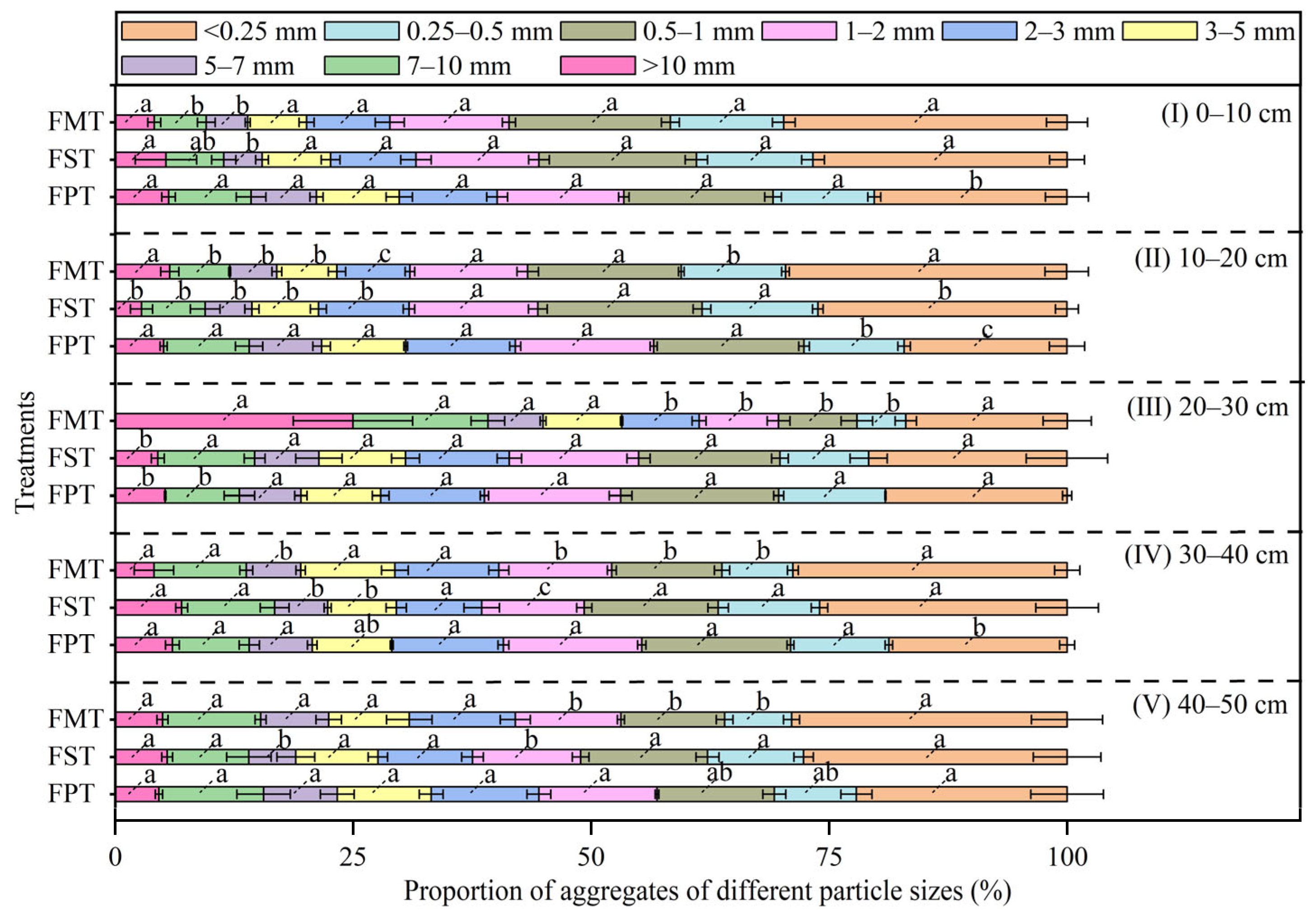 Agronomy 13 01413 g003