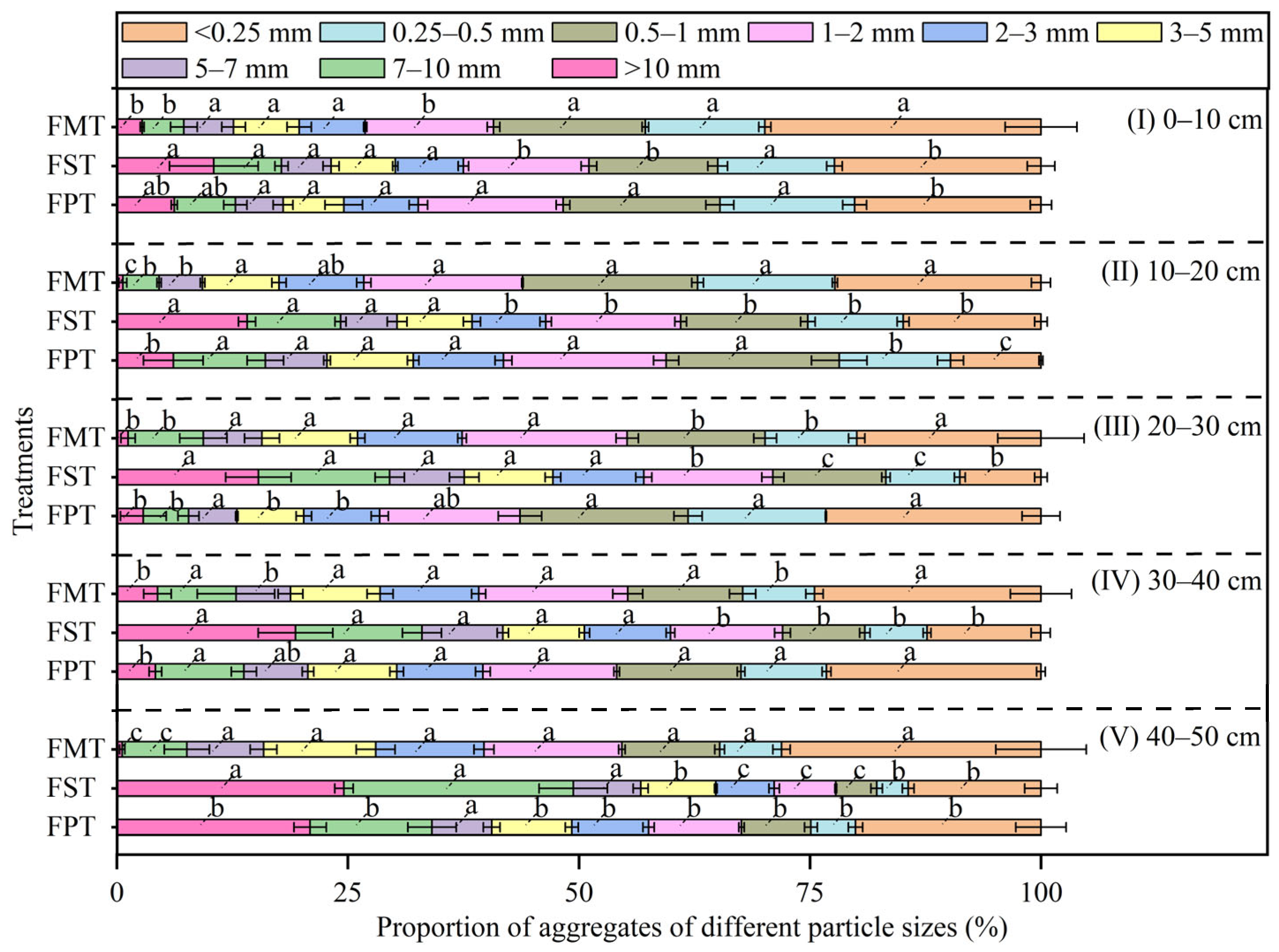 Agronomy 13 01413 g004