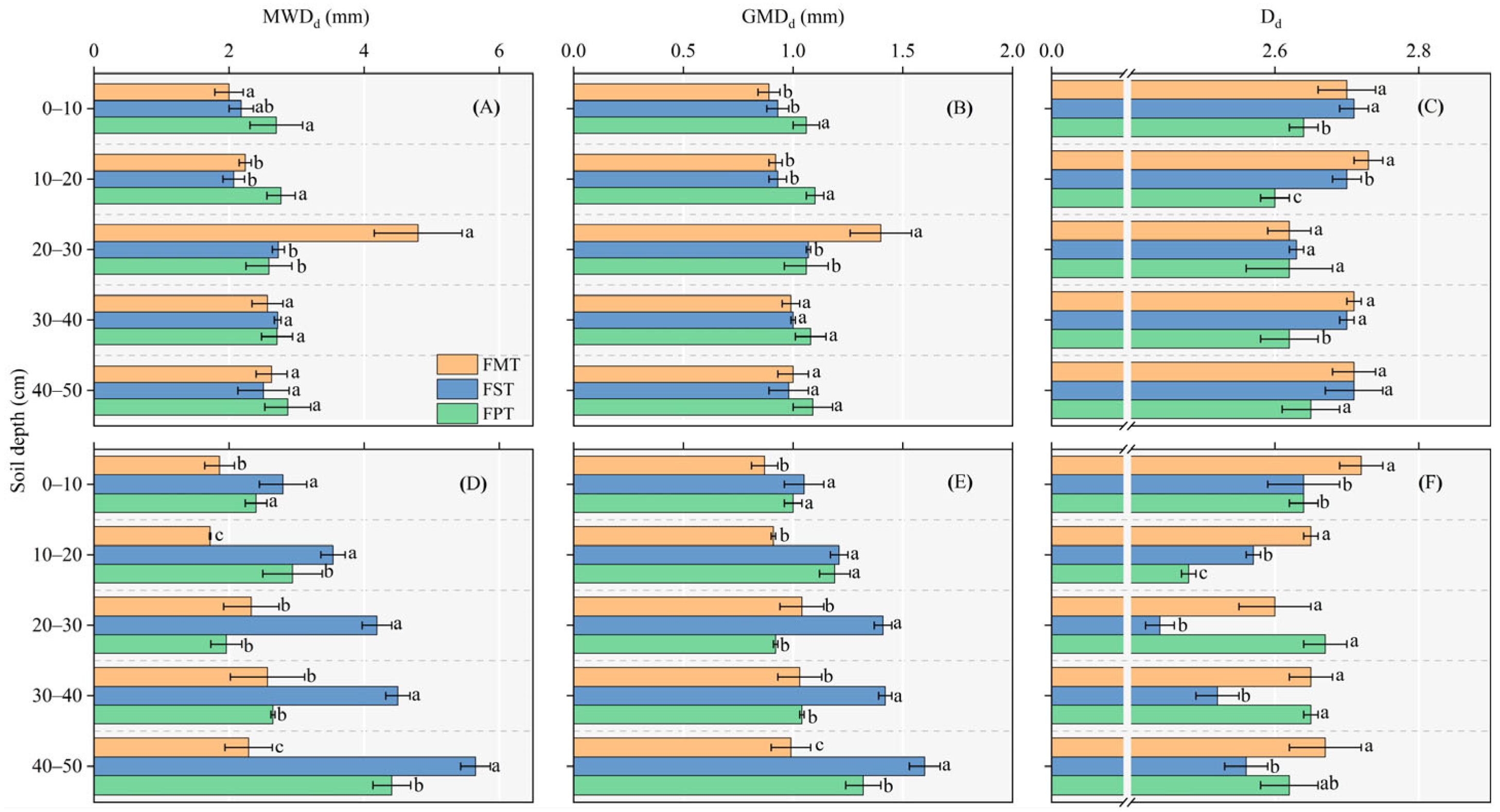 Agronomy 13 01413 g005