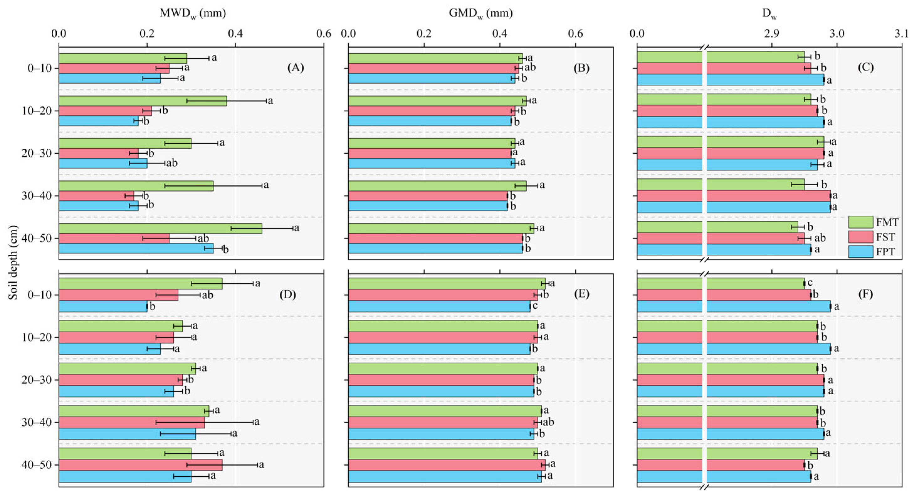 Agronomy 13 01413 g006