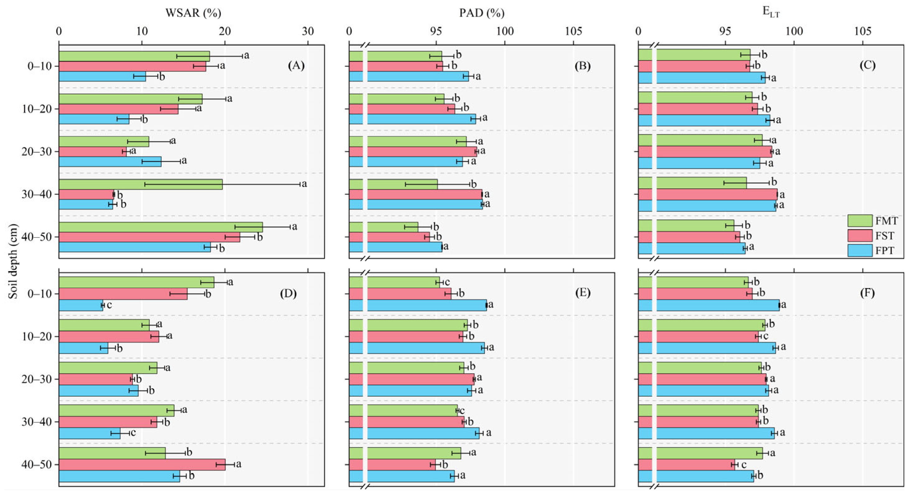 Agronomy 13 01413 g007
