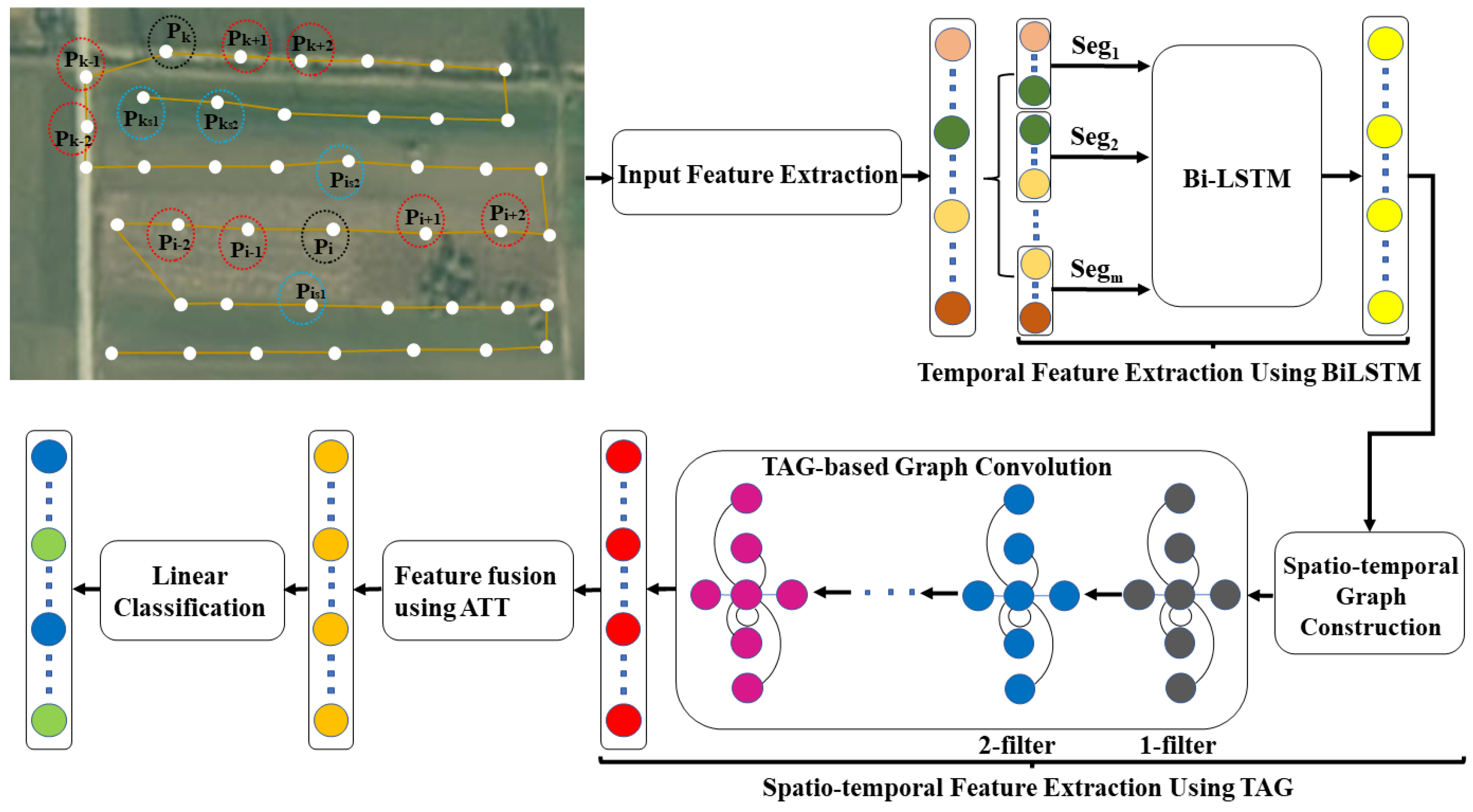 Agronomy 13 01415 g003