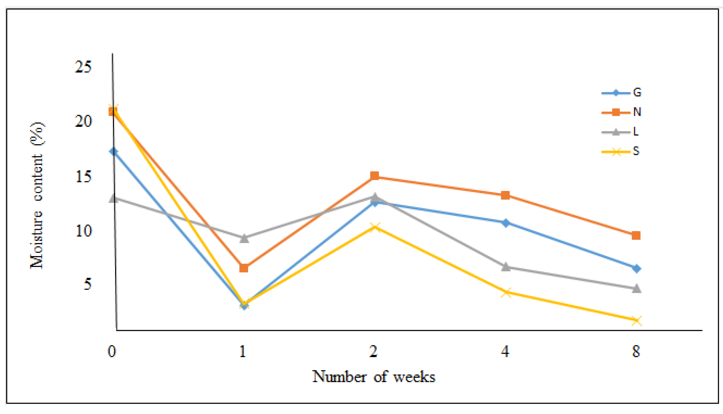 Agronomy 13 01417 g002