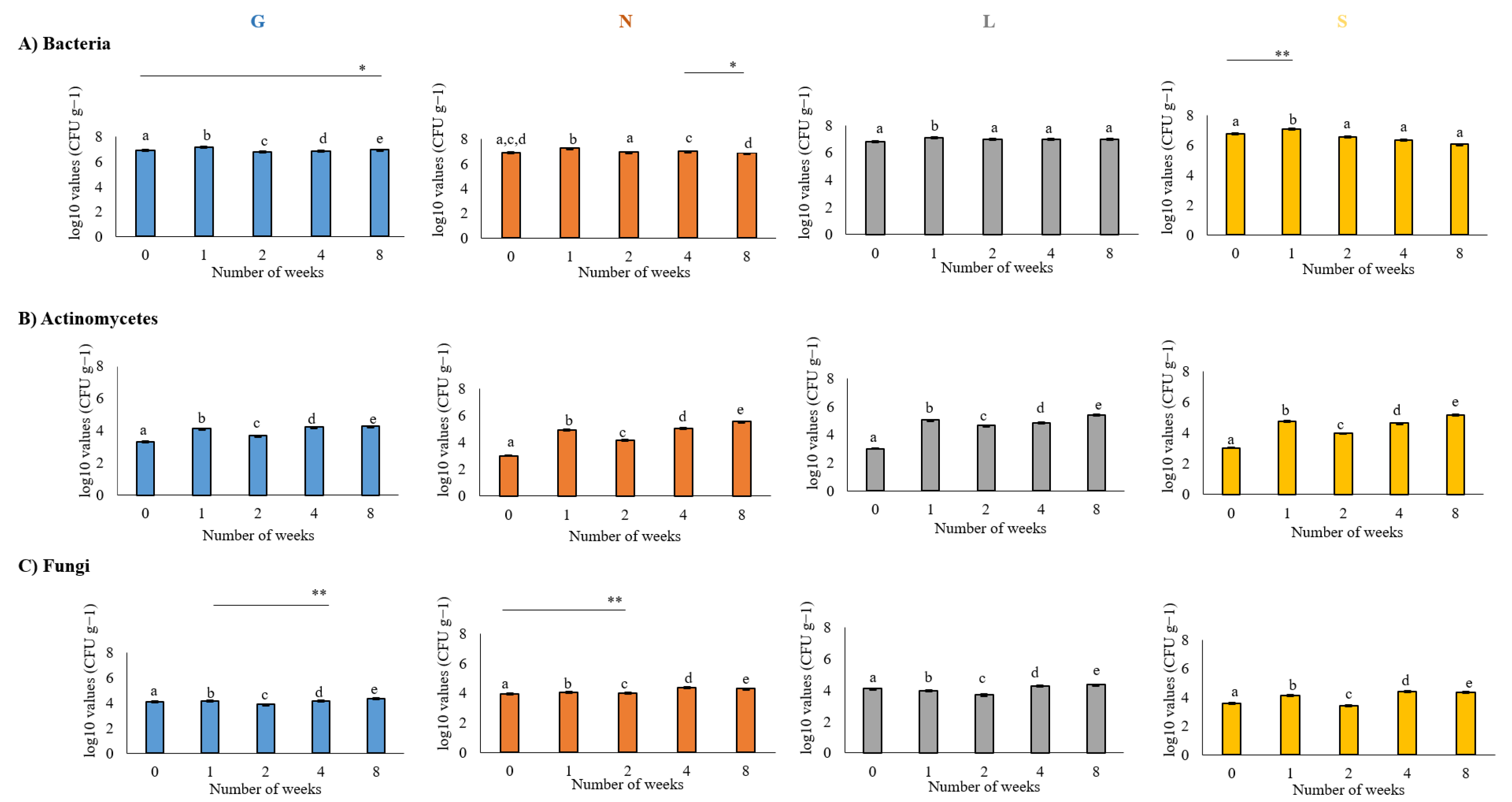Agronomy 13 01417 g003