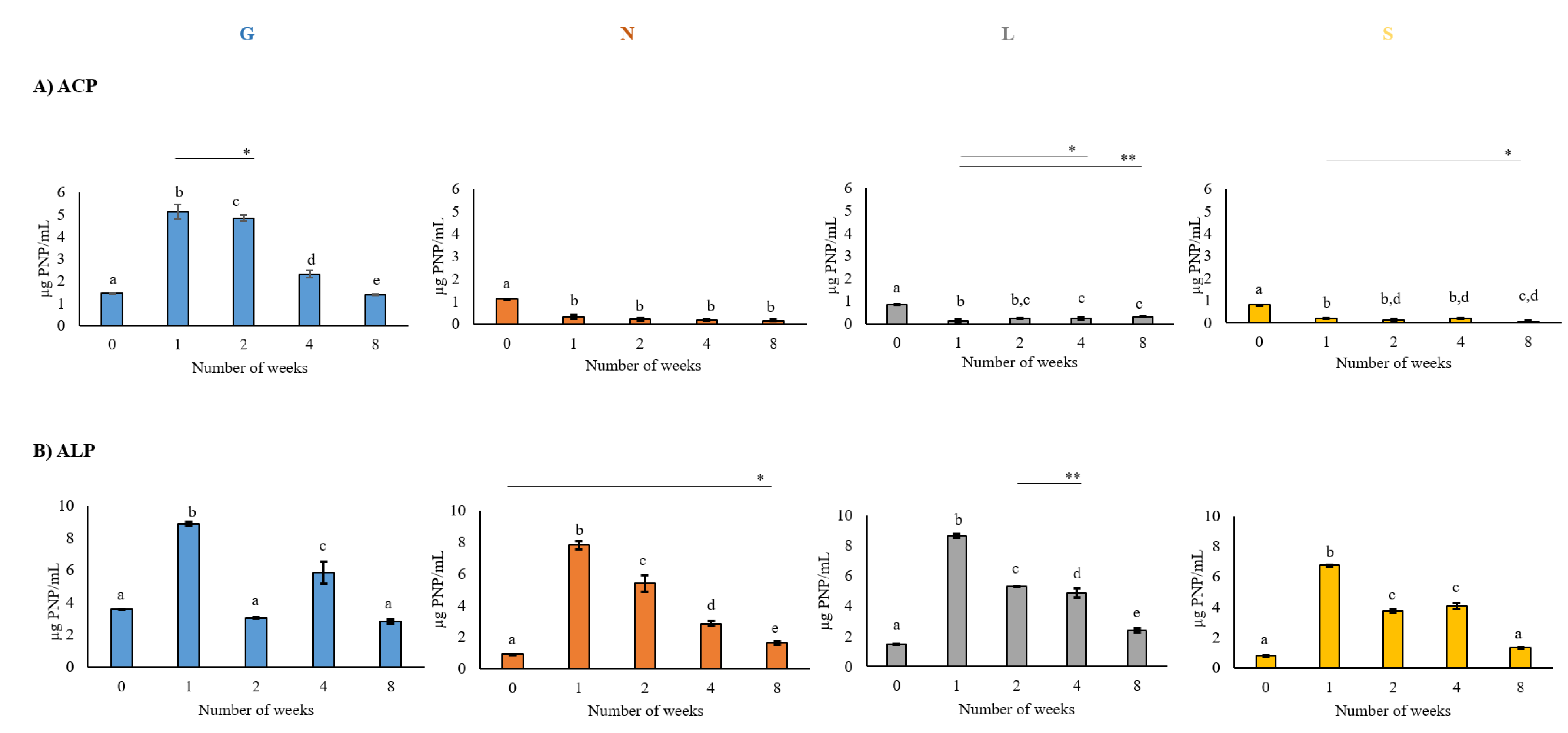Agronomy 13 01417 g004a