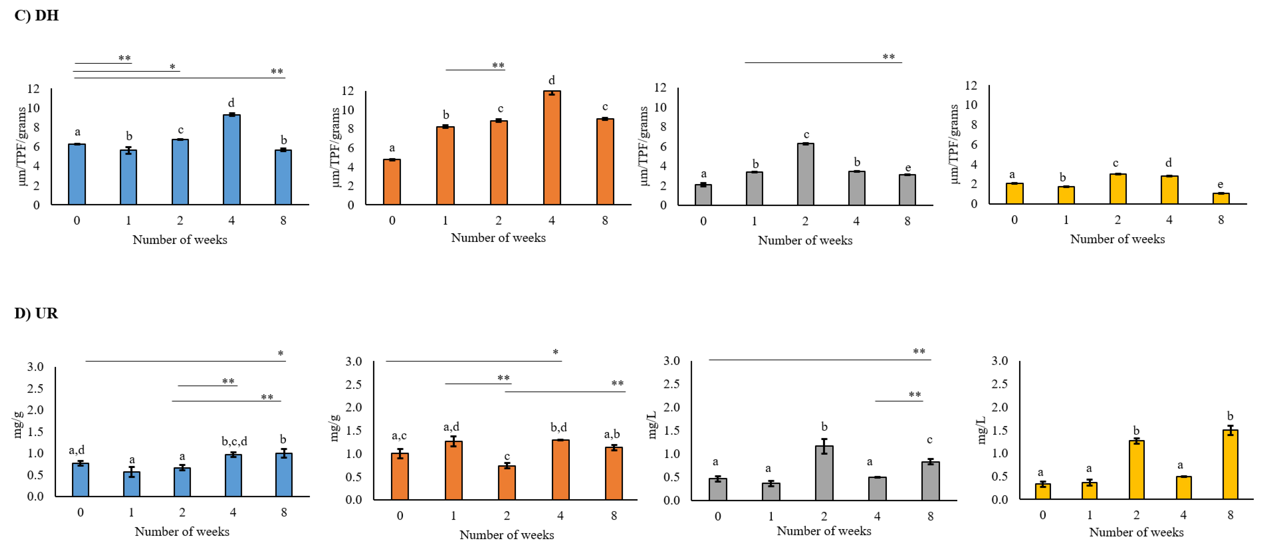 Agronomy 13 01417 g004b