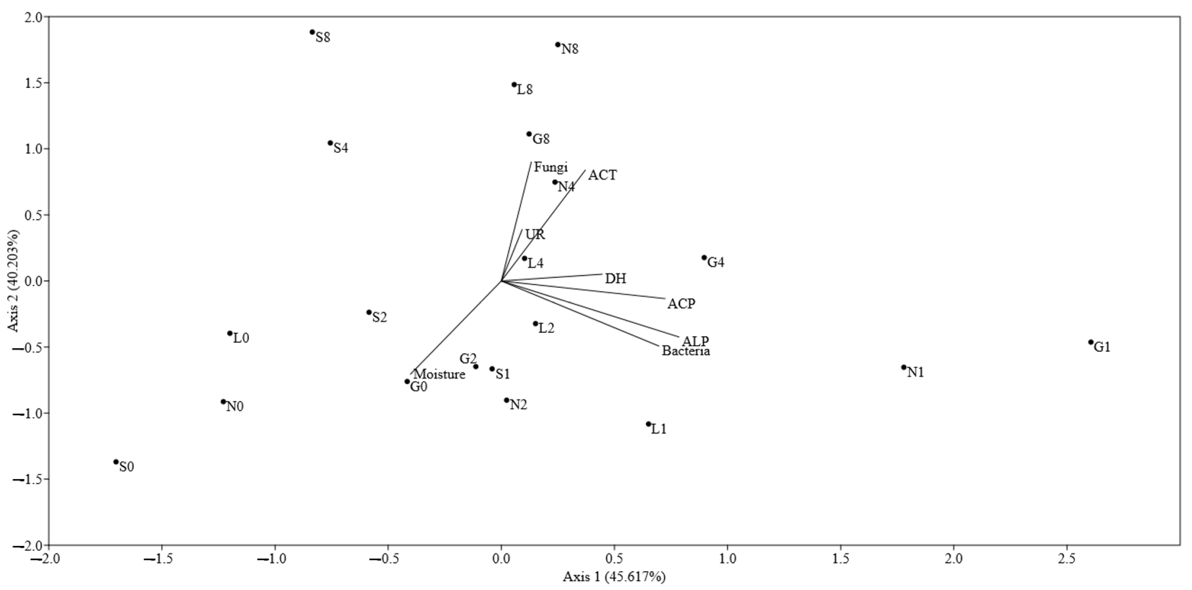 Agronomy 13 01417 g005