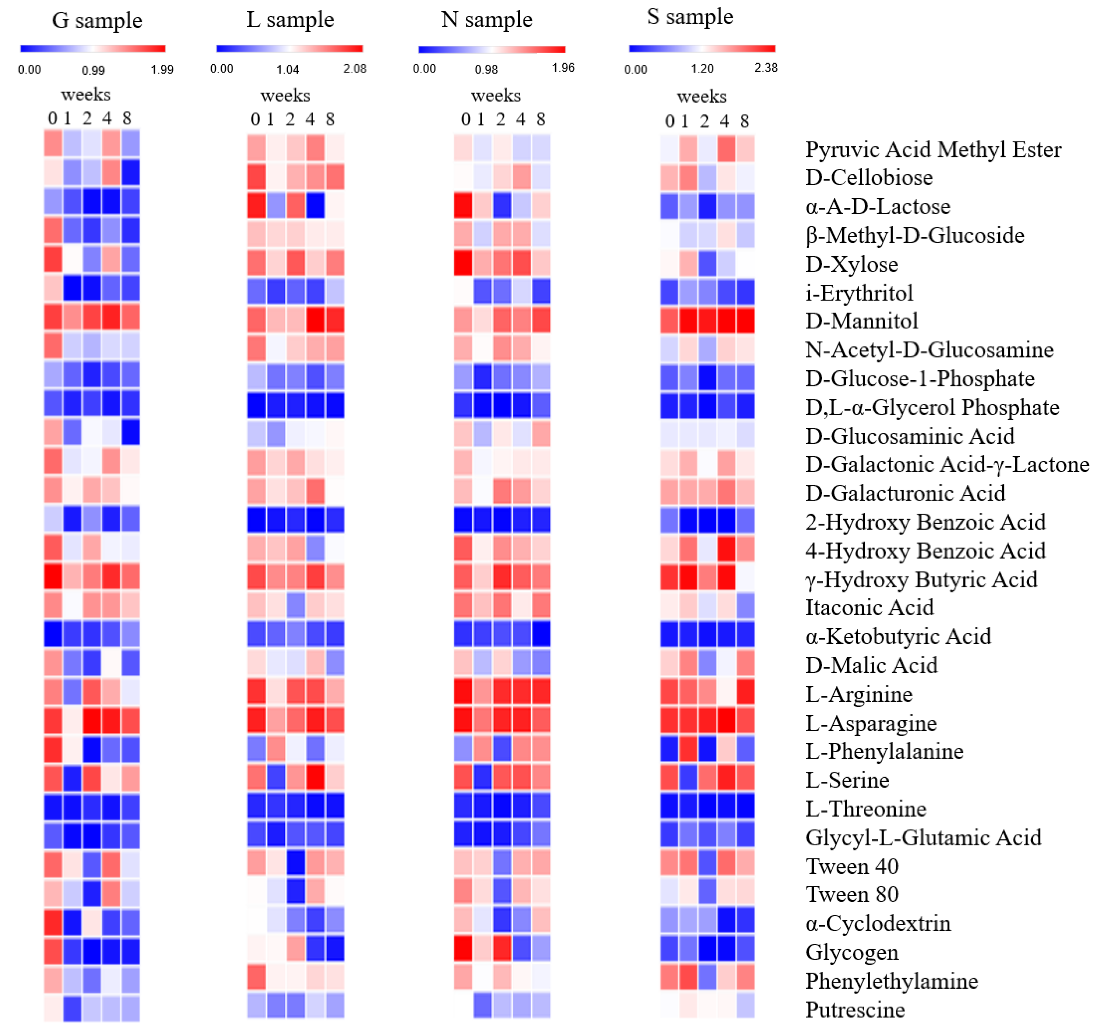 Agronomy 13 01417 g006