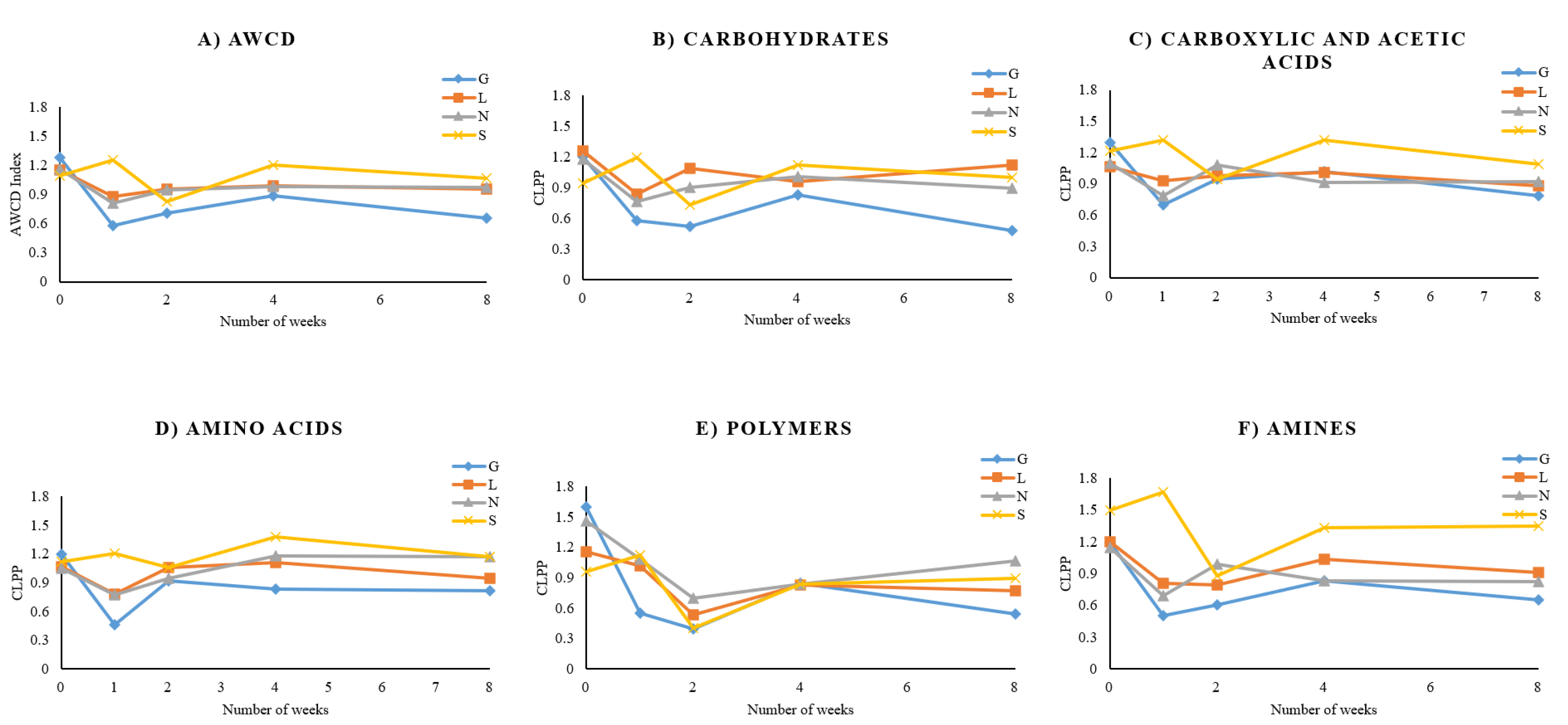 Agronomy 13 01417 g007
