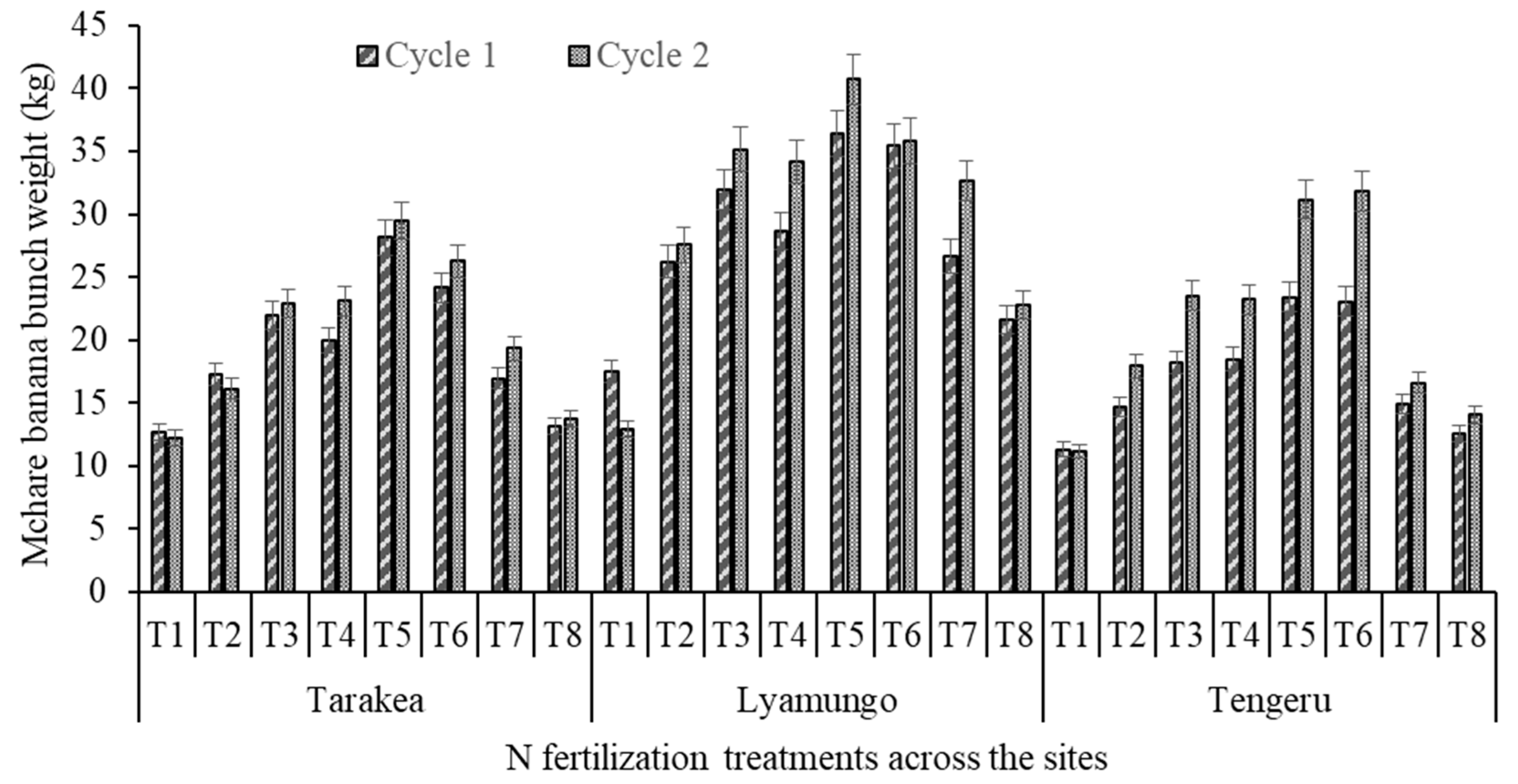 Agronomy 13 01418 g001