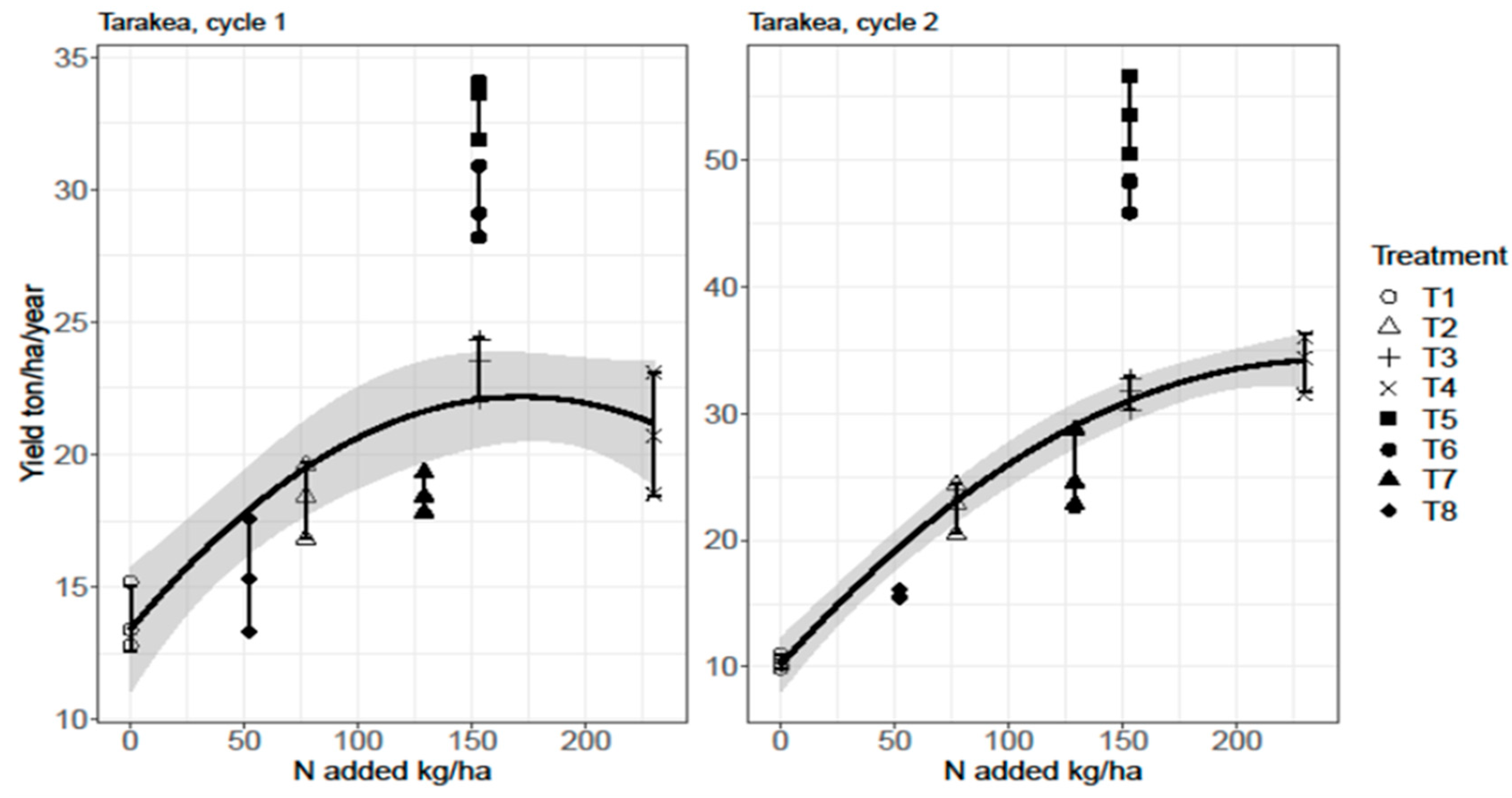 Agronomy 13 01418 g002
