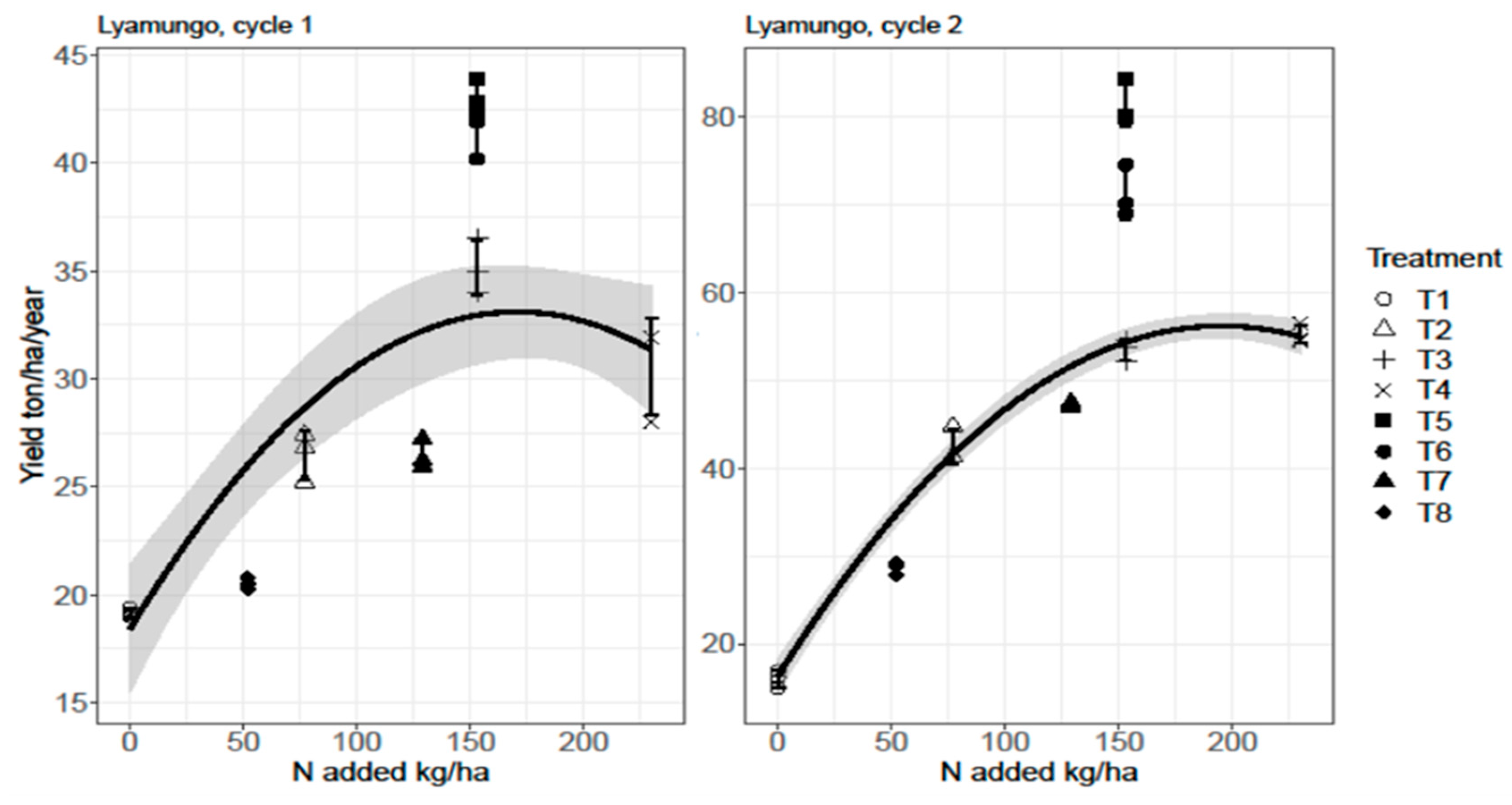 Agronomy 13 01418 g003