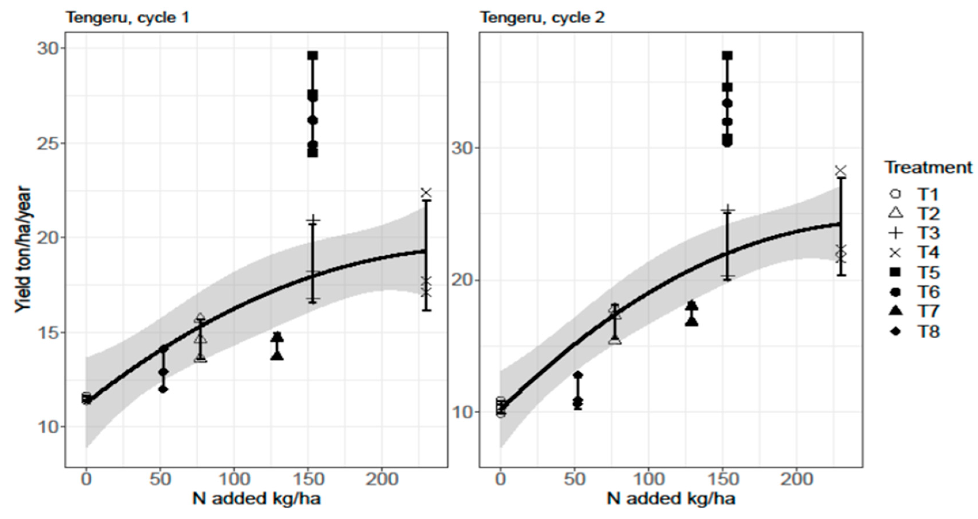 Agronomy 13 01418 g004